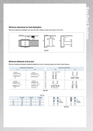 Minimum clearances for heat dissipation 
Minimum clearances between bus duct and wall, ceiling or beam are shown in Fig. 2...