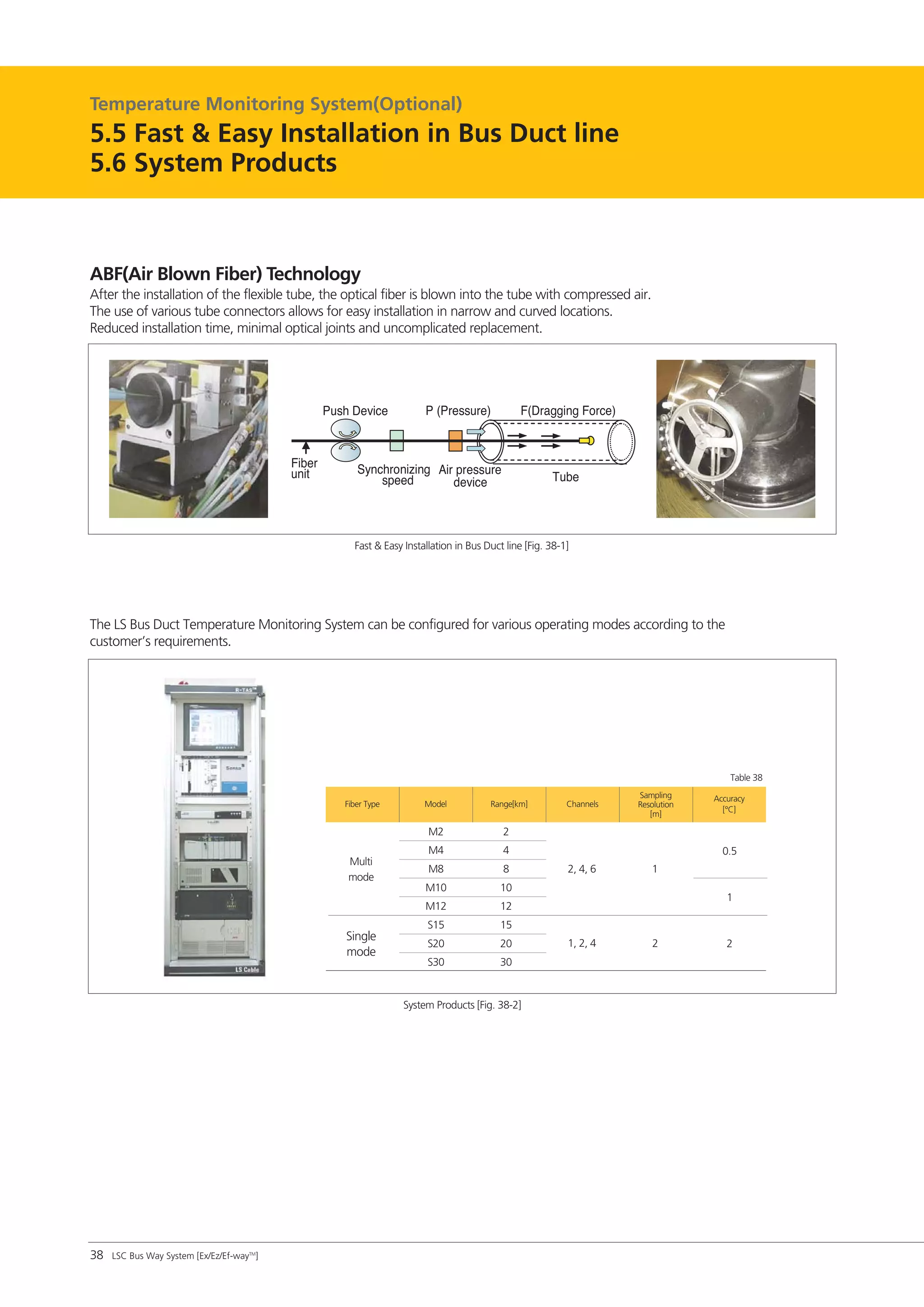 LS Busway Catalogue | PDF