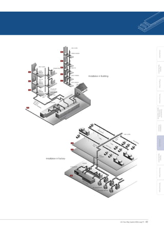 LS Busway Catalogue | PDF