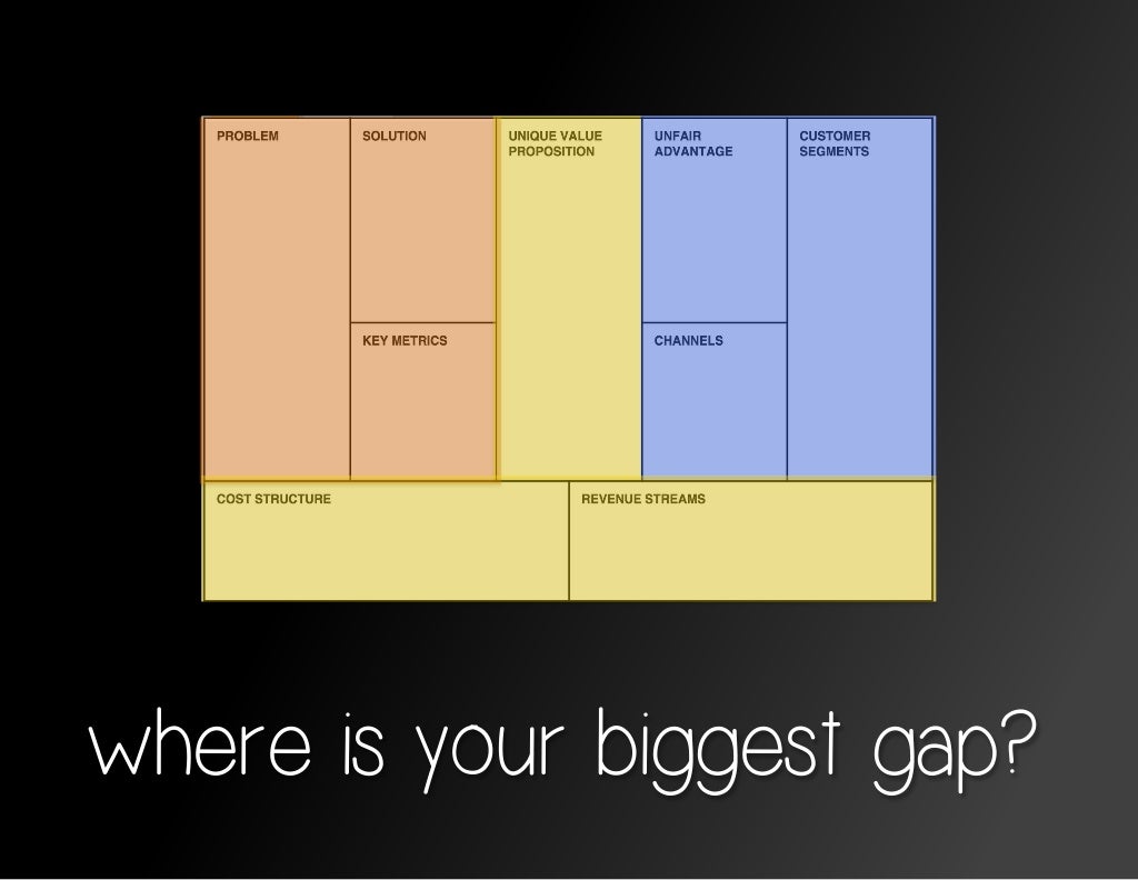 Where Is Your Biggest Gap 