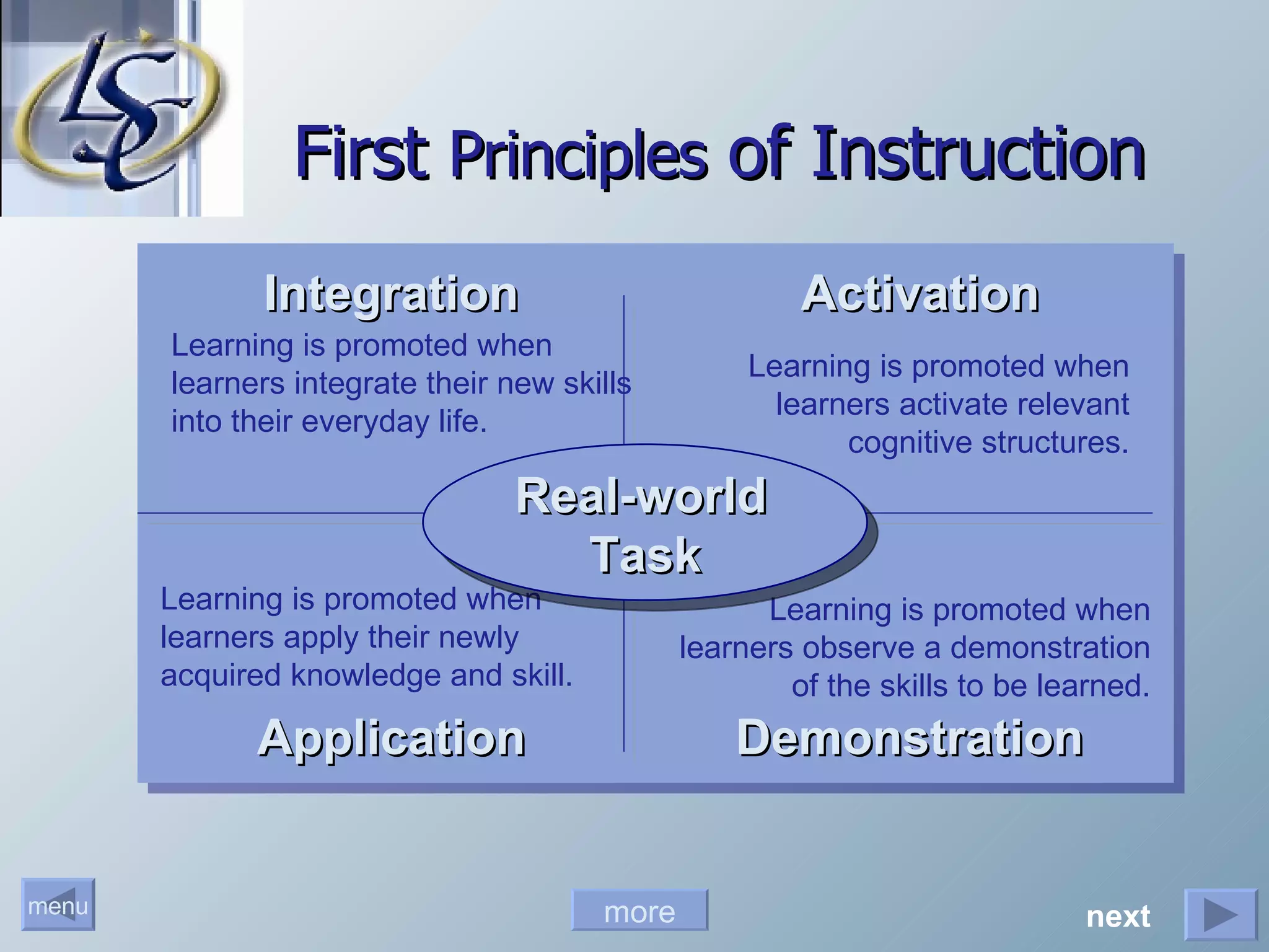 First  Principles  of Instruction Activation Demonstration Application Integration Learning is promoted when learners activate relevant cognitive structures. Learning is promoted when learners observe a demonstration of the skills to be learned. Learning is promoted when learners apply their newly acquired knowledge and skill. Learning is promoted when learners integrate their new skills into their everyday life. Learning is promoted when learners do real-world tasks. Real-world   Task more next 