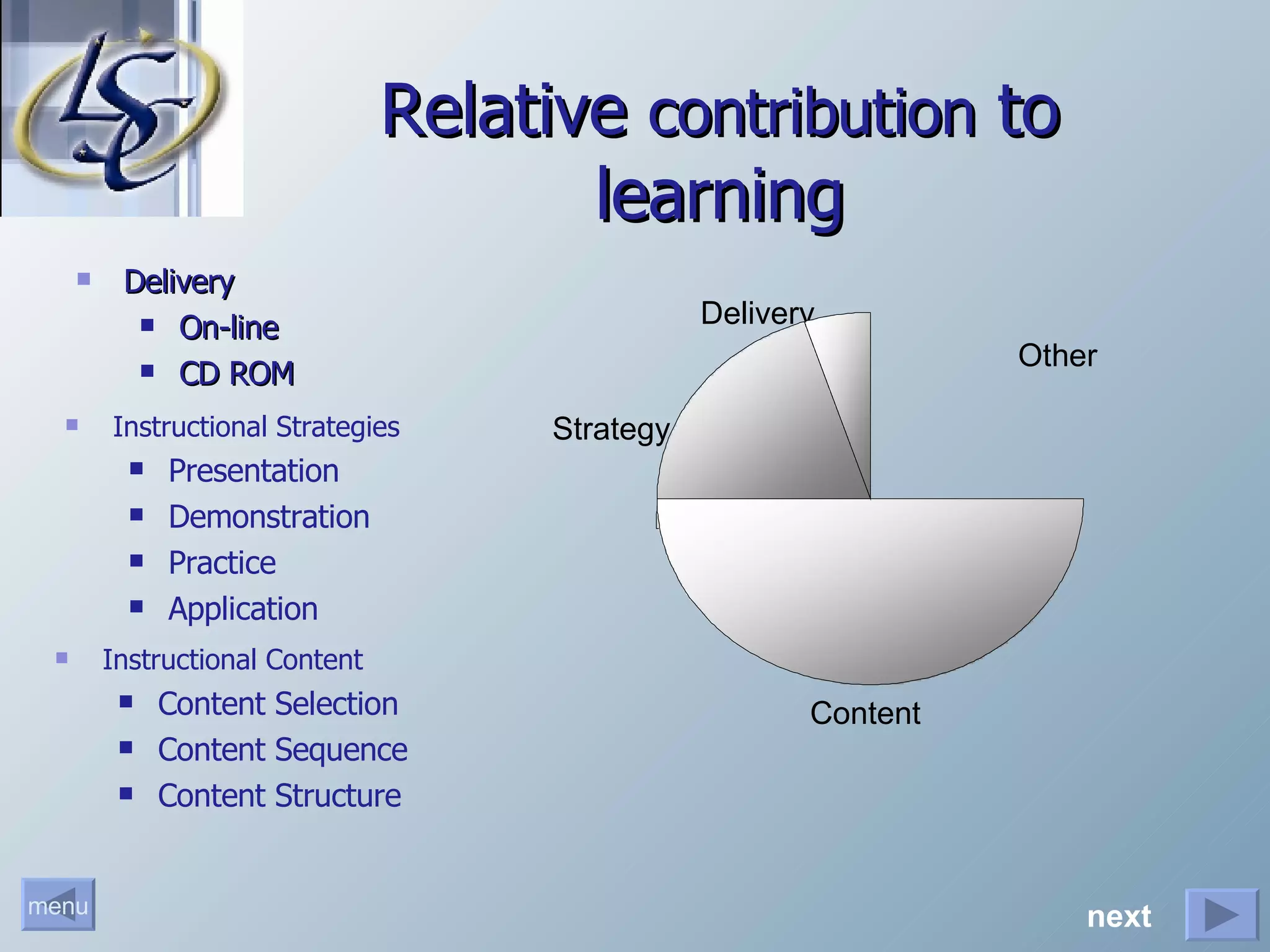 Relative  contribution  to learning Delivery On-line CD ROM Instructional Strategies Presentation Demonstration Practice Application Instructional Content Content Selection Content Sequence Content Structure Other next Delivery Strategy Content 