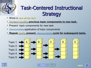 Task-Centered Instructional Strategy A B C D E Topic 1 Topic 2 Topic 3 Topic 5 Topic 4 Show a  new whole task Present  topic components for new task Demonstrate  application of topic components  Student applies  previous topic components to new task.  Start Next Repeat  apply , present,  demonstrate  cycle for subsequent tasks. next 