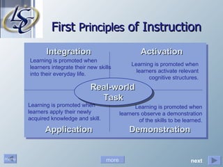 First  Principles  of Instruction Activation Demonstration Application Integration Learning is promoted when learners activate relevant cognitive structures. Learning is promoted when learners observe a demonstration of the skills to be learned. Learning is promoted when learners apply their newly acquired knowledge and skill. Learning is promoted when learners integrate their new skills into their everyday life. Learning is promoted when learners do real-world tasks. Real-world   Task more next 