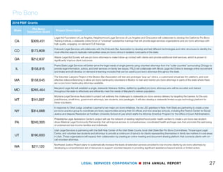 LEGAL SERVICES CORPORATION n 2014 ANNUAL REPORT26
Pro Bono
Pro Bono Innovation Fund Bolsters
LSC’s Support for Private Bar Efforts
The inauguration of LSC’s Pro Bono Innovation Fund in 2014 enhanced
LSC’s efforts to promote and expand pro bono service by the private
bar. Congress appropriated $2.5 million for the fund in FY 2014, allowing
LSC to implement a new competitive grant program modeled on the
successful Technology Initiative Grants program.
T
he first grant-making cycle of the Pro Bono
Innovation Fund was extremely competitive,
with substantial interest from LSC grantees and
justice stakeholders. LSC received 79 applications
from 41 states, and 58% of LSC’s grantees submitted
applications or were involved as partners in proposed
projects totaling more than $15 million.
The applications reflected important trends and
challenges for legal services organizations and the pro
bono delivery system. They included:
• Rural delivery and remote access. 43% of the appli-
cations sought to improve access for rural clients.
• Technology to expand services and efficiency. 34%
sought to expand services, streamline volunteer
management, or improve access to of legal informa-
tion or volunteer opportunities using technology.
• Leveraging partnerships. Applicants proposed to
collaborate with partners to reach more clients,
target special populations, and recruit new volun-
teers to pro bono service. Partners include large
law firms, corporate legal departments, law schools,
state courts, bar associations, state Access to
Justice Commissions, community service providers,
and health care providers.
LSC awarded 11 grants to support innovative and
collaborative projects.
Other Pro Bono Efforts
Although pro bono volunteers cannot replace the
work of legal aid lawyers, many of whom are sub-
ject-matter experts, the private bar continues to be
 