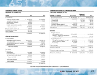 LEGAL SERVICES CORPORATION n 2014 ANNUAL REPORT48 LEGAL SERVICES CORPORATION n 2014 ANNUAL REPORT
Financials
 