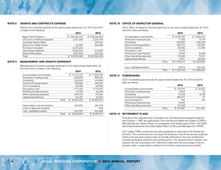 Financials
53LEGAL SERVICES CORPORATION n 2014 ANNUAL REPORT
NOTE 6 	 FAIR VALUE MEASUREMENTS (Continued)
Fair values of assets measured on a recurring basis at September 30, 2014 are as
follows:
	 	 Significant 	 Significant
	 Fair Value 	 Other Observable 	 Unobservable
	 Total 	 Inputs (Level 2) 	 Inputs (Level 3)
Money Market Accounts 	 	 	
	 in U.S. Treasury Notes 	 $ 22,029,807 	 $ 22,029,807 	 $ -
Contribution Receivables 	 1,720,860 	 	 1,720,860
Loan Repayment Assistance 	 	 	
	 Program Receivable 	 2,330 	 - 	 2,330
Total 	 $ 23,752,997 	 $ 22,029,807 	 $ 1,723,190
Fair values of assets measured on a recurring basis at September 30, 2013 are as
follows:
	 	 Significant 	 Significant
	 Fair Value 	 Other Observable 	 Unobservable
	 Total 	 Inputs (Level 2) 	 Inputs (Level 3)
Money Market Accounts 	 	 	
	 in U.S. Treasury Notes 	 $ 69,482,281 	 $ 69,482,281 	 $ -
Loan Repayment Assistance 	 	 	
	 Program Receivable 	 10,338 	 - 	 10,338
Total 	 $ 69,492,619 	 $ 69,482,281 	 $ 10,338
Assets measured at fair value on a recurring basis using significant observable inputs
(Level 2 inputs):
LSC maintains cash balances at two financial institutions with offices in the
Washington, DC metropolitan area. Each institution maintains target balances up to
$248,000 with any excess funds swept to an account that purchases mutual funds
investing in U.S. Treasury bills with an average dividend rate of 0.01% for 2014 and
2013, which is arrived at by the financial institution deducting a fee of up to 0 basis
points from the dividend rate provided by the institutions Treasury Reserves. Annual
expense ratios are based on amounts incurred during the most recent fiscal year,
as shown in the funds’ audited financial statements, and may have been restated to
reflect current service provider fees, net of any waivers, reimbursements or caps that
the fund’s manager may have committed to the fund and that are currently in effect.
Monthly fees and expenses are approximate, assume that the investor held shares
of the fund valued at the ending balance for the entire month, and do not include the
effect of any transactions that may have been made during the month.
Assets measured at fair value on a recurring basis using significant unobservable
inputs (Level 3 inputs):
The LRAP accounts receivable is stated at the amount management expects to collect
from refunded loans. Through an evaluation each year, management adjusts the LRAP
allowance account based on its assessment of the current status of individual loans.
The net of these two amounts is the receivable reported in the financial statements.
Contributions receivable, arising from unconditional promise to give, is stated at the
amount management expects to collect. In accordance with FASB Fair Value Option
standards LSC has determined the discount rate under its investment protocol is im-
material therefore, no discount has been applied for the payment of future receivables.
The table below presents information about the changes in the Loan Repayment
Assistance Program and the Contribution Receivables:
	 2014 	 2013
Loan Repayment Assistance Program: 	 	 	
	 Beginning Balance 	 $ 10,338 	 $ 4,952
		 Net increase, (decrease) 	 (8,008) 	 5,386
	 Ending Balance 	 $ 2,330 	 $ 10,338
Contribution Receivables: 	 	 	
	 Beginning Balance 	 $ - 	 $ -
		 Net increase, (decrease) 	 1,720,860 	 -
	 Ending Balance 	 $ 1,720,860 	 $ -
NOTE 7	 GRANT RECEIVABLE AND DEFERRED REVENUE
LSC operates under various federal appropriations and grants from private sources.
At September 30, 2014 and 2013, LSC was due certain amounts from private fund-
ing sources which resulted from execution of grant agreements. LSC also received
appropriated funds in excess of amounts earned on providing related services,
resulting in deferred revenue that continue into the subsequent year. The following
details the grant receivables and deferred revenue at September 30:
	 2014 	 2013
Grants Receivable: 	 	 	
	 The Margaret A. Cargill Foundation 	 $ 1,200,000 	 $ -
Deferred Revenue: 	 	 	
	 Basic Field Programs 	 $ 508,647 	 $ 632,991
	 US Court of Veterans Appeals 	 5,422 	 6,752
	 Technology Initiatives 	 193,149 	 3,425,827
	 Loan Repayment Assistance Program 	 1,408,419 	 1,439,139
		 Total 	 $ 2,115,637 	 $ 5,504,763
 