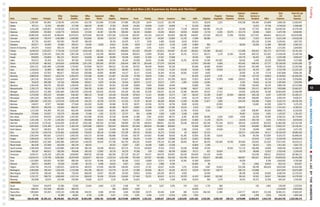 2014 LSC and Non-LSC Expenses by State and Territory9																		
Contract	 Contract - 		 Total 	 Total LSC and 			
Other	 Employee	 Office	 Equipment	 Office									 Property	 Purchase	 Client	 Services to		 LSC 	 Non-LSC
State	 Lawyers	 Paralegals	 Staff	 Benefits	 Space	 Rental	 Supplies	 Telephone	 Travel	 Training	 Library	 Insurance	 Dues	 Audit	 Litigation	 Acquisition	 Payments	 Services	 Recipient	 Other 	 Expenses 	 Expenses
Alabama	 2,297,487 	 263,952 	 1,738,745 	 1,417,441 	 813,735 	 213,484 	 272,936 	 277,995 	 245,229 	 8,674 	 111,017 	 102,740 	 - 	 24,313 	 26,078 	 2,223 	 - 	 676,238 	 136,424 	 115,899	 1,909,316 	 11,083,875
Alaska	 475,111 	 32,783 	 482,859 	 377,789 	 188,023 	 16,462 	 37,762 	 29,914 	 64,391 	 42,658 	 11,917 	 16,609 	 4 	 32,329 	 50,902 	 - 	 - 	 - 	 12,013 	 37,790 	 8,744,610 	 5,396,566
Arizona	 4,151,286 	 1,636,823 	 4,538,028 	 2,437,439 	 1,168,217 	 270,932 	 345,462 	 531,996 	 254,019 	 170,084 	 152,747 	 122,657 	 77,139 	 109,429 	 148,966 	 176,120 	 - 	 85,056 	 377,763 	 86,361	 16,840,524 	 23,379,340
Arkansas	 2,095,659 	 252,692 	 1,018,779 	 829,833 	 317,545 	 35,267 	 120,798 	 195,942 	 66,192 	 116,082 	 41,020 	 89,615 	 10,930 	 40,685 	 12,718 	 8,303 	 29,275 	 153,774 	 32,084 	 8,602 	 5,475,795 	 8,948,991
California	 14,896,306 	 4,146,497 	 14,489,401 	 10,570,013 	 5,075,844 	 910,156 	 1,307,240 	 1,233,436 	 830,307 	 431,310 	 1,018,347 	 552,903 	 558,760 	 449,497 	 373,529 	 228,122 	 57,256 	 795,903 	 2,077,541 	 428,844 	 60,431,212 	 153,045,099
Colorado	 1,682,320 	 782,475 	 1,082,906 	 1,308,982 	 633,893 	 39,194 	 125,763 	 77,999 	 105,247 	 61,457 	 50,287 	 23,864 	 21,752 	 17,460 	 96,980 	 - 	 - 	 91,823 	 73,513 	 45,433 	 6,321,348 	 14,932,639
Connecticut	 427,791 	 614,003 	 915,500 	 794,387 	 186,100 	 - 	 28,744 	 83,079 	 6,717 	 7,028 	 3,480 	 10,826 	 4,043 	 29,854 	 - 	 1,407 	 - 	 - 	 203,156 	 13,346 	 3,329,461 	 3,807,762
Delaware	 403,577 	 62,044 	 81,684 	 250,017 	 54,824 	 6,919 	 14,612 	 15,305 	 4,635 	 2,147 	 6,423 	 5,135 	 1,025 	 13,900 	 663 	 - 	 - 	 34,630 	 25,400 	 11,369 	 994,309 	 2,092,313
District of Columbia	 291,973 	 54,019 	 300,115 	 193,087 	 202,845 	 - 	 19,401 	 28,682 	 2,564 	 3,791 	 9,233 	 7,760 	 2,420 	 15,500 	 5,677 	 - 	 - 	 - 	 - 	 36,194 	 1,173,261 	 2,264,963
Florida	 9,045,914 	 2,254,872 	 7,776,148 	 5,173,322 	 2,642,438 	 290,255 	 542,137 	 409,863 	 352,302 	 255,491 	 153,813 	 354,907 	 55,210 	 186,561 	 176,569 	 262,625 	 - 	 113,408 	 400,813 	 281,273 	 30,727,921 	 55,761,241
Georgia	 5,684,085 	 1,259,345 	 3,561,156 	 3,567,248 	 1,176,302 	 132,259 	 389,842 	 218,846 	 360,815 	 12,994 	 65,092 	 81,197 	 81,741 	 87,212 	 68,371 	 3,176 	 14,303 	 55,548 	 465,522 	 153,382 	 17,438,436 	 33,149,708
Hawaii	 509,665 	 318,694 	 461,211 	 353,017 	 154,650 	 46,894 	 28,059 	 55,039 	 19,565 	 21,500 	 17,167 	 27,969 	 - 	 20,760 	 7,616 	 - 	 - 	 124,776 	 55,422 	 3,295 	 2,225,299 	 9,928,417
Idaho	 953,073 	 65,354 	 551,511 	 407,420 	 217,019 	 50,888 	 35,230 	 45,100 	 30,299 	 16,451 	 25,480 	 13,290 	 15,781 	 46,780 	 15,304 	 407,901 	 - 	 62,642 	 4,300 	 20,236 	 2,984,059 	 4,127,086
Illinois	 6,276,320 	 480,452 	 3,676,616 	 3,456,088 	 2,911,293 	 205,093 	 397,007 	 350,944 	 389,778 	 204,406 	 277,574 	 139,348 	 - 	 137,932 	 244,400 	 6,668 	 - 	 415,842 	 449,442 	 117,727 	 20,136,930 	 51,691,090
Indiana	 3,001,237 	 1,093,466 	 1,324,098 	 1,710,451 	 873,064 	 102,471 	 169,153 	 131,410 	 197,472 	 69,449 	 49,648 	 92,318 	 - 	 69,360 	 16,892 	 93,604 	 - 	 259,143 	 291,589 	 14,394 	 9,559,219 	 12,351,508
Iowa	 1,518,432 	 82,899 	 608,487 	 831,786 	 155,785 	 48,270 	 48,425 	 86,955 	 41,001 	 14,431 	 27,255 	 11,241 	 20,145 	 16,169 	 5,488 	 47,539 	 - 	 101,214 	 55,370 	 2,907 	 3,723,799 	 12,225,325
Kansas	 1,120,658 	 427,932 	 985,677 	 602,819 	 295,068 	 34,892 	 69,989 	 64,117 	 25,117 	 15,045 	 24,384 	 19,324 	 18,952 	 14,282 	 4,655 	 - 	 - 	 76,405 	 41,314 	 17,178 	 3,857,808 	 9,596,336
Kentucky	 2,868,539 	 520,917 	 1,652,701 	 2,053,972 	 375,308 	 42,024 	 111,667 	 151,230 	 47,796 	 16,876 	 72,941 	 71,329 	 - 	 65,230 	 13,678 	 3,747 	 - 	 27,208 	 127,125 	 19,804 	 8,242,092 	 20,106,202
Louisiana	 2,657,142 	 581,810 	 1,874,672 	 1,487,047 	 530,750 	 75,719 	 128,197 	 121,627 	 117,652 	 69,970 	 93,371 	 101,305 	 29,621 	 57,833 	 14,042 	 31,955 	 4,606 	 220,612 	 76,185 	 40,126 	 8,314,242 	 17,018,685
Maine	 783,625 	 389,398 	 147,316 	 590,968 	 190,811 	 6,976 	 44,264 	 33,504 	 26,970 	 12,157 	 20,572 	 5,975 	 2,385 	 12,836 	 12,685 	 - 	 - 	 5,281 	 70,625 	 41,116 	 2,397,464 	 7,292,994
Maryland	 2,164,438 	 508,795 	 924,265 	 1,100,819 	 384,231 	 11,953 	 56,201 	 132,389 	 39,806 	 5,696 	 39,660 	 14,494 	 - 	 23,668 	 7,401 	 - 	 - 	 47,996 	 136,814 	 62,116 	 5,660,742 	 34,313,086
Massachusetts	 2,201,175 	 780,161 	 1,123,746 	 1,171,806 	 258,792 	 42,481 	 85,837 	 75,450 	 37,905 	 37,098 	 35,048 	 34,744 	 10,088 	 49,817 	 8,701 	 7,448 	 - 	 709,988 	 235,127 	 687,576 	 7,592,988 	 23,662,627
Michigan	 6,005,253 	 412,366 	 2,061,699 	 2,867,628 	 1,205,436 	 103,642 	 310,442 	 276,190 	 182,348 	 82,438 	 138,451 	 83,219 	 23,360 	 260,645 	 39,523 	 27,313 	 - 	 64,855 	 1,838,916 	 82,169 	 16,065,893 	 31,098,494
Minnesota	 2,379,206 	 876,233 	 643,694 	 946,362 	 369,133 	 74,442 	 110,146 	 143,438 	 107,654 	 11,121 	 49,506 	 32,171 	 7,427 	 66,102 	 22,190 	 31,807 	 43,354 	 188,810 	 185,136 	 9,447 	 6,297,379 	 22,456,137
Mississippi	 1,653,220 	 389,230 	 1,303,648 	 1,205,499 	 468,611 	 71,109 	 194,056 	 451,953 	 119,628 	 45,949 	 13,328 	 67,345 	 3,440 	 83,374 	 48,137 	 43,487 	 - 	 504,196 	 198,900 	 55,634 	 6,920,744 	 9,408,373
Missouri	 2,862,982 	 1,407,242 	 1,475,576 	 2,091,440 	 334,251 	 40,728 	 137,761 	 117,225 	 75,797 	 36,519 	 88,108 	 49,565 	 11,950 	 63,396 	 21,677 	 2,095 	 - 	 104,225 	 159,386 	 73,828 	 9,153,751 	 28,326,245
Montana	 340,871 	 67,977 	 546,960 	 277,640 	 181,502 	 43,801 	 45,946 	 55,702 	 50,071 	 43,766 	 19,754 	 18,758 	 9,000 	 18,350 	 - 	 20,504 	 - 	 - 	 54,882 	 43,290 	 1,838,774 	 4,170,376
Nebraska	 865,476 	 208,706 	 197,642 	 466,407 	 113,755 	 13,889 	 28,492 	 49,257 	 19,967 	 22,298 	 12,999 	 22,382 	 10,124 	 6,322 	 7,214 	 17,487 	 - 	 168,532 	 - 	 82,464 	 2,313,413 	 8,320,191
Nevada	 1,127,226 	 541,959 	 457,225 	 483,205 	 304,860 	 41,826 	 69,250 	 180,350 	 136,811 	 24,999 	 4,747 	 25,075 	 11,758 	 47,520 	 9,162 	 - 	 - 	 1,020 	 108,997 	 90,282 	 3,666,272 	 6,216,925
New Hampshire	 276,846 	 313,917 	 152,274 	 164,186 	 57,186 	 1,241 	 22,725 	 22,737 	 951 	 6,598 	 1,028 	 3,420 	 3,348 	 9,368 	 - 	 - 	 - 	 76,087 	 33,614 	 2,001 	 1,147,527 	 1,781,421
New Jersey	 3,227,635 	 854,674 	 1,619,285 	 2,241,597 	 812,460 	 25,978 	 87,538 	 85,848 	 31,388 	 7,591 	 42,852 	 98,573 	 8,201 	 66,359 	 28,900 	 2,030 	 5,504 	 4,000 	 82,239 	 25,499 	 9,358,151 	 36,779,904
New Mexico	 1,421,246 	 111,797 	 1,144,292 	 1,064,082 	 340,888 	 36,511 	 45,288 	 75,671 	 71,090 	 17,271 	 39,628 	 18,681 	 22,443 	 21,660 	 11,178 	 30,270 	 - 	 24,435 	 254,730 	 3,551 	 4,754,712 	 8,978,854
New York	 6,345,849 	 2,278,161 	 5,635,839 	 8,329,387 	 2,952,360 	 455,910 	 637,660 	 738,090 	 231,788 	 148,943 	 289,011 	 315,245 	 55,446 	 338,526 	 242,248 	 751,344 	 30,573 	 339,415 	 1,149,650 	 202,935 	 31,468,380 	 125,761,549
North Carolina	 5,855,083 	 1,541,495 	 2,411,761 	 3,363,578 	 1,693,980 	 139,653 	 592,844 	 458,452 	 201,846 	 308,504 	 183,888 	 168,083 	 - 	 91,946 	 99,107 	 74,452 	 - 	 37,630 	 194,885 	 385,050 	 17,802,237 	 33,128,301
North Dakota	 282,327 	 246,553 	 181,501 	 216,603 	 133,206 	 9,626 	 41,939 	 48,259 	 29,718 	 12,182 	 16,959 	 11,125 	 2,392 	 33,941 	 1,523 	 14,638 	 - 	 37,336 	 19,068 	 3,606 	 1,342,502 	 2,471,353
Ohio	 7,161,705 	 1,104,734 	 3,730,581 	 4,108,082 	 755,823 	 98,110 	 117,848 	 137,329 	 105,741 	 59,305 	 41,275 	 57,542 	 62 	 68,647 	 35,313 	 - 	 - 	 310,271 	 1,261,994 	 64,117 	 19,218,479 	 49,695,410
Oklahoma	 2,503,040 	 892,601 	 1,214,072 	 1,492,035 	 635,123 	 85,408 	 156,886 	 237,081 	 150,797 	 134,462 	 85,686 	 50,618 	 43,391 	 67,850 	 25,265 	 43,616 	 - 	 51,266 	 80,766 	 373,509 	 8,323,472 	 16,989,035
Oregon	 2,594,526 	 187,214 	 927,887 	 1,650,077 	 400,012 	 44,485 	 52,815 	 74,598 	 58,325 	 11,434 	 48,324 	 23,696 	 33,315 	 15,853 	 42,962 	 - 	 - 	 - 	 157,643 	 11,812 	 6,334,978 	 10,563,643
Pennsylvania	 6,499,600 	 1,517,266 	 2,802,988 	 3,607,004 	 1,146,078 	 59,010 	 272,796 	 352,750 	 165,291 	 44,040 	 135,119 	 101,366 	 38,802 	 89,147 	 58,435 	 130,369 	 30,700 	 287,964 	 120,853 	 211,824 	 17,671,402 	 46,519,113
Rhode Island	 384,438 	 227,848 	 183,028 	 405,378 	 80,023 	 - 	 28,152 	 13,657 	 3,367 	 18,199 	 6,685 	 12,528 	 - 	 10,859 	 2,240 	 - 	 - 	 2,843 	 26,013 	 7,103 	 1,412,361 	 5,641,733
South Carolina	 2,446,509 	 395,010 	 1,250,690 	 1,667,548 	 266,744 	 43,939 	 185,811 	 207,735 	 75,578 	 136,009 	 37,154 	 57,522 	 33,106 	 36,469 	 87,159 	 - 	 14,553 	 711,733 	 168,499 	 24,690 	 7,846,458 	 13,198,533
South Dakota	 760,187 	 460,012 	 336,256 	 474,646 	 165,763 	 12,983 	 50,776 	 60,179 	 47,186 	 329 	 24,851 	 66,708 	 10,863 	 74,712 	 637 	 10,034 	 - 	 93,719 	 39,669 	 12,932 	 2,702,442 	 3,218,010
Tennessee	 3,654,471 	 1,156,338 	 1,855,146 	 1,659,882 	 688,925 	 140,368 	 196,208 	 227,129 	 201,327 	 94,437 	 140,576 	 104,901 	 85,439 	 156,600 	 115,130 	 44,491 	 - 	 - 	 191,036 	 106,617 	 10,819,021 	 26,586,121
Texas	 12,634,154 	 1,757,796 	 9,593,081 	 10,247,640 	 2,642,877 	 451,432 	 1,232,514 	 1,412,490 	 752,548 	 347,257 	 452,080 	 334,242 	 143,708 	 291,443 	 636,071 	 205,858 	 - 	 560,657 	 856,617 	 303,187 	 44,855,652 	 83,451,896
Utah	 1,513,684 	 630,620 	 357,993 	 699,784 	 183,701 	 42,406 	 29,730 	 58,189 	 73,422 	 14,689 	 22,573 	 19,579 	 14,265 	 41,566 	 29,024 	 - 	 - 	 76,029 	 - 	 8,748 	 3,816,002 	 5,795,580
Vermont	 364,071 	 149,997 	 55,028 	 123,887 	 65,575 	 4,958 	 26,010 	 4,957 	 3,928 	 2,213 	 2,988 	 6,706 	 - 	 20,400 	 88 	 - 	 - 	 701 	 2,862 	 18,943 	 853,312 	 854,927
Virginia	 3,505,756 	 476,378 	 1,585,015 	 1,840,554 	 400,074 	 117,020 	 108,599 	 139,405 	 43,970 	 21,791 	 62,617 	 41,061 	 5,701 	 33,565 	 5,067 	 42,653 	 - 	 255,206 	 69,299 	 266,829 	 9,020,560 	 25,263,950
Washington	 4,564,086 	 149,344 	 1,592,476 	 1,722,599 	 463,795 	 149,311 	 132,778 	 81,375 	 67,396 	 28,506 	 88,117 	 19,342 	 28,172 	 19,524 	 152,457 	 139,774 	 - 	 356,733 	 115,869 	 - 	 9,871,654 	 33,875,095
West Virginia	 1,200,795 	 199,146 	 556,326 	 735,919 	 266,045 	 23,637 	 183,397 	 63,593 	 28,053 	 41,916 	 120,159 	 40,572 	 4,929 	 - 	 15,938 	 - 	 - 	 88,199 	 19,200 	 20,940 	 3,608,764 	 12,270,253
Wisconsin	 2,231,757 	 298,732 	 1,689,846 	 1,537,134 	 280,829 	 26,416 	 155,616 	 110,682 	 117,446 	 76,221 	 80,832 	 41,213 	 34,576 	 41,455 	 56,662 	 102,582 	 - 	 98,343 	 52,915 	 30,407 	 7,063,664 	 14,278,919
Wyoming	 292,908 	 62,014 	 135,796 	 155,484 	 70,665 	 10,727 	 3,130 	 16,284 	 31,653 	 - 	 5,434 	 2,418 	 6,093 	 10,034 	 909 	 3,376 	 - 	 14,531 	 20,373 	 12,358 	 854,187 	 1,765,462
TERRITORIES
Guam	 79,044 	 104,879 	 67,386 	 37,662 	 12,841 	 1,663 	 4,331 	 2,428 	 797 	 129 	 3,817 	 3,293 	 219 	 7,610 	 1,730 	 568 	 - 	 - 	 150 	 1,882 	 330,429 	 1,547,824
Micronesia	 689,191 	 532,248 	 600,491 	 369,570 	 - 	 - 	 456 	 19,693 	 2,026 	 - 	 - 	 - 	 - 	 16,000 	 - 	 5,254 	 - 	 - 	 - 	 - 	 2,234,929 	 2,936,900
Puerto Rico	 7,094,964 	 193,263 	 2,525,120 	 4,395,386 	 549,701 	 5,568 	 187,551 	 1,640 	 232,998 	 23,575 	 60,440 	 9,387 	 360 	 15,152 	 246,330 	 11,490 	 - 	 1,147,777 	 148,971 	 131,538 	 16,981,211 	 27,883,547
Virgin Islands	 87,741 	 - 	 42,469 	 40,661 	 4,750 	 4,395 	 5,471 	 4,781 	 3,291 	 4,766 	 3,175 	 13,343 	 1,953 	 7,500 	 - 	 - 	 - 	 6,000 	 1,399 	 3,550 	 235,245 	 1,985,248
Total	 158,411,660 	 36,355,133 	 98,248,692 	 101,374,297 	 36,853,509 	 4,962,781 	 9,833,688 	 10,279,969 	 6,689,976 	 3,422,252 	 4,628,637 	 3,819,229 	 1,563,839 	 3,653,302 	 3,353,591 	 3,036,330 	 230,124 	 9,670,000 	 12,962,073 	 4,915,710 	 514,264,792 	 1,219,395,175
12
FundingLEGALSERVICESCORPORATIONn2014LSCBYTHENUMBERS
 