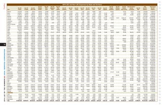 2014 LSC and Non-LSC Expenses by State and Territory9				
Non-LSC	 Non-LSC	 Non-LSC	 Non-LSC									 Non-LSC	 Non-LSC	 Non-LSC	 Non-LSC Contract - 		 Total 	 Total LSC and	
Non-LSC	 Non-LSC	 Non-LSC	 Employee	 Office	 Equipment	Office	 Non-LSC	 Non-LSC	Non-LSC	Non-LSC	Non-LSC	Non-LSC	Non-LSC	Non-LSC	 Property	 Purchase	 Contract	 Services 	 Non-LSC	 Non-LSC 	 Non-LSC
State	 Lawyers	 Paralegals	 Other Staff	 Benefits	 Space	 Rental	 Supplies	 Telephone	 Travel	 Training	 Library	 Insurance	 Dues	 Audit	 Litigation	 Acquisition	 Payments	 Client Services	 to Recipient	 Other	 Expenses 	 Expenses
Alabama	 1,422,526 	 171,862 	 46,813 	 230,003 	 85,390 	 11,420 	 40,996 	 7,550 	 31,918 	 - 	 1,490 	 3,432 	 16,863 	 1,000 	 - 	 162,951 	 - 	 43,315 	 20,274 	 41,462 	 2,339,265 	 11,083,875
Alaska	 1,598,947 	 113,658 	 481,041 	 702,286 	 293,567 	 24,754 	 42,223 	 37,084 	 40,356 	 37,037 	 23,509 	 28,016 	 9,136 	 7,670 	 21,532 	 4,416 	 - 	 5,263 	 5,520 	 11,235 	 3,487,250 	 5,396,566
Arizona	 2,385,715 	 894,233 	 1,051,627 	 832,402 	 266,479 	 63,717 	 126,941 	 107,813 	 164,693 	 102,225 	 44,701 	 49,932 	 62,546 	 17,615 	 41,089 	 28,831 	 - 	 70,659 	 118,489 	 109,109 	 6,538,816 	 23,379,340
Arkansas	 2,284,988 	 169,446 	 255,295 	 459,735 	 58,780 	 5,019 	 32,218 	 24,871 	 43,324 	 34,705 	 7,400 	 4,255 	 46,531 	 11,015 	 5,289 	 7,913 	 - 	 - 	 - 	 22,412	 3,473,196 	 8,948,991
California	 29,345,814 	 9,215,460 	 9,269,198 	 14,454,665 	 3,743,995 	 556,028 	 1,570,228 	 766,680 	 926,703 	 428,260 	 313,707 	 250,633 	 602,181 	 217,089 	 243,461 	 1,735,094 	 70,573 	 14,863,143 	 2,404,047 	 1,636,928 	 92,613,887 	 153,045,099
Colorado	 3,795,131 	 1,760,392 	 652,718 	 1,112,520 	 452,882 	 21,967 	 62,164 	 82,720 	 49,465 	 38,823 	 26,689 	 8,064 	 35,312 	 5,630 	 74,287 	 20,073 	 - 	 199,634 	 144,930 	 67,890 	 8,611,291 	 14,932,639
Connecticut	 63,965 	 90,027 	 136,574 	 111,455 	 26,213 	 - 	 4,078 	 11,831 	 1,546 	 1,758 	 460 	 1,480 	 913 	 4,146 	 - 	 - 	 - 	 - 	 21,977 	 1,878 	 478,301 	 3,807,762
Delaware	 512,676 	 127,246 	 67,054 	 227,760 	 33,657 	 4,700 	 16,731 	 10,282 	 3,685 	 2,724 	 3,000 	 1,500 	 12,135 	 8,300 	 1,072 	 27,000 	 - 	 - 	 19,100 	 19,382 	 1,098,004 	 2,092,313
District of Columbia	 518,857 	 8,076 	 85,558 	 162,251 	 101,208 	 - 	 18,493 	 13,369 	 3,624 	 4,960 	 9,129 	 3,866 	 10,035 	 7,000 	 19,714 	 - 	 - 	 - 	 - 	 125,562 	 1,091,702 	 2,264,963
Florida	 10,563,760 	 1,418,873 	 4,635,623 	 3,498,385 	 1,463,226 	 240,691 	 431,570 	 326,944 	 226,813 	 210,380 	 135,210 	 218,589 	 185,162 	 79,223 	 146,054 	 393,832 	 - 	 80,493 	 342,594 	 435,898 	 25,033,320 	 55,761,241
Georgia	 6,352,029 	 2,056,618 	 1,426,217 	 2,992,492 	 1,000,114 	 89,547 	 338,081 	 160,338 	 321,833 	 23,912 	 65,084 	 50,396 	 60,702 	 63,294 	 29,826 	 5,225 	 - 	 139,262 	 338,205 	 198,097 	 15,711,272 	 33,149,708
Hawaii	 1,852,294 	 1,820,945 	 490,409 	 1,259,187 	 332,409 	 96,927 	 82,960 	 145,365 	 63,803 	 38,402 	 45,924 	 38,515 	 - 	 27,240 	 60,029 	 - 	 - 	 1,269,621 	 62,578 	 16,510 	 7,703,118 	 9,928,417
Idaho	 702,797 	 - 	 69,136 	 180,725 	 10,971 	 - 	 6,556 	 8,029 	 19,941 	 17,084 	 - 	 - 	 16,073 	 - 	 - 	 100,000 	 - 	 10,272 	 - 	 1,443 	 1,143,027 	 4,127,086
Illinois	 15,723,815 	 2,336,556 	 3,464,731 	 5,488,252 	 1,428,416 	 175,122 	 266,795 	 258,020 	 238,245 	 223,356 	 144,262 	 43,831 	 123,430 	 37,188 	 51,680 	 48,879 	 48,665 	 95,188 	 864,479 	 493,250 	 31,554,160 	 51,691,090
Indiana	 1,775,727 	 274,398 	 122,694 	 576,875 	 10,000 	 - 	 - 	 - 	 - 	 - 	 - 	 - 	 32,595 	 - 	 - 	 - 	 - 	 - 	 - 	 - 	 2,792,289 	 12,351,508
Iowa	 3,491,456 	 191,592 	 1,390,546 	 1,917,599 	 352,585 	 111,287 	 102,739 	 196,982 	 80,382 	 30,074 	 61,758 	 25,506 	 38,216 	 36,781 	 12,772 	 181,126 	 - 	 145,364 	 128,146 	 6,615 	 8,501,526 	 12,225,325
Kansas	 1,636,539 	 624,335 	 1,439,542 	 880,190 	 447,984 	 55,271 	 113,071 	 101,947 	 31,055 	 16,043 	 39,410 	 30,420 	 23,470 	 21,157 	 6,085 	 169,927 	 - 	 - 	 65,825 	 36,257 	 5,738,528 	 9,596,336
Kentucky	 3,888,821 	 1,059,876 	 1,191,921 	 2,527,828 	 576,929 	 63,509 	 239,575 	 174,081 	 209,342 	 45,180 	 123,966 	 115,741 	 94,295 	 54,348 	 41,139 	 200,249 	 - 	 284,917 	 713,081 	 259,312 	 11,864,110 	 20,106,202
Louisiana	 4,427,021 	 401,076 	 783,306 	 1,264,368 	 414,248 	 33,426 	 123,814 	 93,925 	 166,410 	 41,888 	 106,892 	 78,955 	 89,445 	 61,249 	 37,653 	 25,471 	 - 	 419,023 	 86,289 	 49,984 	 8,704,443 	 17,018,685
Maine	 1,723,034 	 794,701 	 220,959 	 1,118,507 	 234,338 	 20,363 	 79,612 	 68,995 	 67,928 	 29,394 	 50,278 	 29,183 	 25,215 	 27,253 	 47,513 	 22,072 	 - 	 5,006 	 145,173 	 186,006 	 4,895,530 	 7,292,994
Maryland	 11,031,384 	 2,351,357 	 3,998,156 	 5,248,224 	 1,540,991 	 62,685 	 277,245 	 710,664 	 230,657 	 51,103 	 127,955 	 90,747 	 34,969 	 110,798 	 45,906 	 1,009,470 	 - 	 - 	 651,710 	 1,078,323 	 28,652,344 	 34,313,086
Massachusetts	 3,973,797 	 880,707 	 2,235,271 	 2,041,338 	 1,000,893 	 62,340 	 177,528 	 223,596 	 160,383 	 54,914 	 100,015 	 57,866 	 80,202 	 76,513 	 18,894 	 192,992 	 3,231 	 3,070,682 	 832,541 	 825,936 	 16,069,639 	 23,662,627
Michigan	 6,089,367 	 568,657 	 1,769,100 	 1,933,322 	 888,432 	 26,546 	 195,706 	 163,014 	 108,996 	 123,883 	 164,995 	 68,797 	 107,204 	 67,480 	 75,741 	 166,586 	 - 	 1,162,817 	 662,207 	 689,751 	 15,032,601 	 31,098,494
Minnesota	 5,476,251 	 1,404,418 	 2,492,059 	 3,067,076 	 779,120 	 77,395 	 397,490 	 234,126 	 202,945 	 119,873 	 182,337 	 59,075 	 73,997 	 67,536 	 46,910 	 44,889 	 27,031 	 448,816 	 385,428 	 571,986 	 16,158,758 	 22,456,137
Mississippi	 1,068,837 	 26,470 	 275,004 	 362,702 	 82,554 	 12,073 	 137,560 	 38,629 	 81,629 	 30,010 	 5,849 	 10,819 	 43,106 	 21,674 	 6,768 	 17,507 	 - 	 53,703 	 139,775 	 72,960 	 2,487,629 	 9,408,373
Missouri	 6,693,771 	 2,455,952 	 2,293,677 	 3,386,874 	 761,273 	 284,637 	 400,539 	 178,286 	 237,860 	 145,342 	 148,552 	 102,272 	 162,187 	 93,954 	 115,105 	 205,922 	 48,018 	 423,362 	 491,368 	 543,543 	 19,172,494 	 28,326,245
Montana	 854,708 	 41,946 	 723,160 	 355,286 	 61,325 	 21,161 	 27,377 	 19,791 	 33,648 	 45,283 	 11,524 	 3,710 	 25,480 	 37,269 	 (137)	 9,460 	 - 	 - 	 27,116 	 33,495 	 2,331,602 	 4,170,376
Nebraska	 2,220,648 	 535,501 	 507,111 	 1,198,765 	 342,210 	 47,185 	 89,296 	 160,760 	 66,218 	 55,675 	 45,521 	 74,641 	 36,115 	 13,514 	 27,287 	 74,023 	 - 	 - 	 141,968 	 370,340 	 6,006,778 	 8,320,191
Nevada	 915,524 	 430,639 	 372,551 	 415,163 	 69,174 	 14,448 	 43,991 	 79,863 	 57,006 	 34,069 	 2,632 	 7,529 	 27,842 	 5,280 	 3,229 	 - 	 - 	 - 	 20,776 	 50,937 	 2,550,653 	 6,216,925
New Hampshire	 209,627 	 144,021 	 66,497 	 78,951 	 42,609 	 716 	 22,317 	 10,682 	 4,776 	 7,857 	 2,370 	 1,908 	 8,249 	 4,671 	 - 	 - 	 - 	 - 	 28,643 	 - 	 633,894 	 1,781,421
New Jersey	 11,301,335 	 2,405,270 	 3,842,173 	 6,035,039 	 2,366,483 	 54,216 	 171,517 	 185,438 	 74,368 	 28,280 	 65,237 	 276,098 	 59,417 	 147,892 	 76,079 	 7,295 	 5,460 	 10,360 	 189,404 	 120,392 	 27,421,753 	 36,779,904
New Mexico	 1,907,709 	 466,181 	 235,983 	 890,888 	 222,390 	 26,426 	 42,547 	 68,636 	 76,148 	 17,508 	 23,942 	 17,290 	 30,689 	 15,790 	 16,724 	 18,568 	 - 	 78,558 	 58,101 	 10,064 	 4,224,142 	 8,978,854
New York	 40,858,972 	 10,058,841 	 9,058,901 	 18,828,945 	 4,683,934 	 534,998 	 1,024,145 	 737,912 	 612,082 	 390,535 	 310,730 	 264,276 	 381,897 	 108,031 	 291,840 	 471,342 	 104,407 	 2,698,723 	 1,756,109 	 1,116,549 	 94,293,169 	 125,761,549
North Carolina	 7,299,712 	 1,448,367 	 1,409,974 	 3,112,644 	 321,769 	 43,047 	 102,563 	 102,955 	 72,059 	 31,542 	 35,526 	 24,784 	 217,568 	 8,991 	 47,219 	 297,583 	 - 	 328,795 	 184,858 	 236,108 	 15,326,064 	 33,128,301
North Dakota	 373,802 	 239,524 	 91,293 	 196,799 	 52,677 	 1,926 	 12,455 	 18,567 	 30,489 	 3,909 	 4,458 	 4,789 	 7,814 	 8,981 	 20 	 7,486 	 - 	 65,784 	 5,448 	 2,630 	 1,128,851 	 2,471,353
Ohio	 9,078,730 	 1,377,363 	 2,651,149 	 4,748,059 	 1,733,273 	 187,220 	 467,058 	 382,627 	 272,706 	 237,129 	 181,173 	 131,075 	 257,424 	 106,465 	 129,574 	 144,220 	 - 	 6,151,041 	 1,605,282 	 635,363 	 30,476,931 	 49,695,410
Oklahoma	 3,592,955 	 531,826 	 1,090,280 	 1,497,334 	 402,359 	 113,133 	 195,643 	 107,001 	 208,013 	 123,915 	 45,533 	 15,845 	 30,941 	 42,635 	 40,858 	 49,483 	 - 	 113,281 	 262,896 	 201,632 	 8,665,563 	 16,989,035
Oregon	 1,486,670 	 102,594 	 621,763 	 932,966 	 290,297 	 24,907 	 41,682 	 47,293 	 37,543 	 9,665 	 29,823 	 14,114 	 53,485 	 42,410 	 46,432 	 - 	 - 	 - 	 412,413 	 34,608 	 4,228,665 	 10,563,643
Pennsylvania	 10,843,713 	 2,438,630 	 4,356,273 	 5,874,698 	 1,590,591 	 223,426 	 374,140 	 673,183 	 321,264 	 60,528 	 217,095 	 175,297 	 182,760 	 142,831 	 41,170 	 227,370 	 21,326 	 367,214 	 299,851 	 416,351 	 28,847,711 	 46,519,113
Rhode Island	 2,075,706 	 380,537 	 313,259 	 802,995 	 55,885 	 - 	 42,528 	 12,643 	 7,199 	 13,662 	 9,846 	 15,061 	 31,520 	 12,091 	 1,138 	 - 	 - 	 376,697 	 62,013 	 16,592 	 4,229,372 	 5,641,733
South Carolina	 2,114,165 	 304,881 	 1,063,281 	 691,659 	 191,841 	 41,752 	 133,229 	 124,613 	 40,521 	 51,377 	 15,417 	 30,466 	 12,954 	 19,678 	 42,503 	 - 	 301,901 	 15,530 	 112,572 	 43,735 	 5,352,075 	 13,198,533
South Dakota	 247,465 	 144,897 	 7,835 	 57,131 	 5,973 	 533 	 3,934 	 3,591 	 11,548 	 - 	 1,916 	 250 	 11,401 	 - 	 1,539 	 503 	 - 	 15,148 	 1,570 	 334 	 515,568 	 3,218,010
Tennessee	 5,324,380 	 1,625,161 	 2,273,800 	 2,390,679 	 449,506 	 139,373 	 267,732 	 170,482 	 209,203 	 221,944 	 35,419 	 53,703 	 154,562 	 3,004 	 36,738 	 140,374 	 - 	 1,178,955 	 310,802 	 781,283 	 15,767,100 	 26,586,121
Texas	 18,849,265 	 3,286,342 	 5,539,233 	 7,041,963 	 1,677,684 	 53,859 	 381,172 	 355,572 	 204,526 	 67,686 	 46,335 	 52,403 	 71,091 	 11,440 	 41,227 	 327,418 	 - 	 70,157 	 252,805 	 266,066 	 38,596,244 	 83,451,896
Utah	 697,983 	 318,482 	 105,484 	 281,525 	 96,410 	 23,584 	 15,220 	 30,897 	 43,956 	 2,474 	 18,165 	 10,115 	 6,951 	 - 	 23,050 	 273,326 	 - 	 22,053 	 - 	 9,903 	 1,979,578 	 5,795,580
Vermont	 - 	 - 	 - 	 - 	 - 	 - 	 - 	 - 	 - 	 - 	 - 	 - 	 1,615 	 - 	 - 	 - 	 - 	 - 	 - 	 - 	 1,615 	 854,927
Virginia	 5,620,165 	 1,105,179 	 2,255,722 	 3,161,464 	 1,392,069 	 154,663 	 320,136 	 363,428 	 136,103 	 86,025 	 161,857 	 128,906 	 109,987 	 49,452 	 47,730 	 150,989 	 - 	 471,486 	 225,488 	 302,541 	 16,243,390 	 25,263,950
Washington	 9,889,537 	 517,828 	 3,055,061 	 3,518,603 	 1,343,408 	 324,677 	 314,755 	 208,246 	 189,780 	 89,311 	 205,143 	 41,032 	 109,946 	 56,531 	 382,309 	 198,249 	 - 	 3,059,794 	 499,231 	 - 	 24,003,441 	 33,875,095
West Virginia	 2,273,797 	 689,743 	 2,025,463 	 2,071,378 	 520,889 	 56,539 	 216,299 	 160,813 	 240,223 	 151,963 	 100 	 - 	 26,409 	 5,216 	 23,748 	 - 	 - 	 38,779 	 92,212 	 67,918 	 8,661,489 	 12,270,253
Wisconsin	 3,386,998 	 530,717 	 244,239 	 1,753,625 	 259,412 	 25,638 	 118,866 	 116,229 	 139,348 	 51,417 	 54,370 	 24,104 	 60,798 	 17,701 	 43,406 	 - 	 - 	 283,422 	 24,308 	 80,657 	 7,215,255 	 14,278,919
Wyoming	 374,110 	 18,065 	 106,674 	 163,786 	 78,429 	 9,615 	 6,905 	 10,258 	 24,183 	 - 	 4,602 	 4,624 	 19,663 	 30,966 	 947 	 3,079 	 - 	 8,876 	 23,650 	 22,843 	 911,275 	 1,765,462
TERRITORIES
Guam	 327,979 	 341,531 	 257,925 	 125,086 	 45,296 	 5,757 	 13,129 	 8,742 	 17,975 	 11,048 	 13,376 	 11,622 	 6,760 	 17,910 	 2,225 	 4,190 	 - 	 - 	 578 	 6,266 	 1,217,395 	 1,547,824
Micronesia	 33,302 	 73,794 	 6,536 	 5,370 	 222,805 	 7,193 	 53,730 	 50,790 	 113,630 	 - 	 1,997 	 24,120 	 6,983 	 6,000 	 2,813 	 31,668 	 - 	 - 	 33,740 	 27,500 	 701,971 	 2,936,900
Puerto Rico	 756,475 	 209,281 	 3,205,311 	 4,271,243 	 592,809 	 172,259 	 35,320 	 237,598 	 4,164 	 1,289 	 33,770 	 209,219 	 88,895 	 12,815 	 103,170 	 9,186 	 87,257 	 159,323 	 95,091 	 617,861 	 10,902,336 	 27,883,547
Virgin Islands	 748,434 	 - 	 223,683 	 289,833 	 220,666 	 10,544 	 9,642 	 27,274 	 17,179 	 10,870 	 18,031 	 87,623 	 14,896 	 10,670 	 1,779 	 6,289 	 - 	 5,847 	 39,566 	 7,177 	 1,750,003 	 1,985,248
Total	 272,063,185 	 60,984,072 	 86,054,843 	 126,828,898 	 35,718,827 	 4,418,219 	 9,832,241 	 8,621,025	 6,979,394	 3,656,291 	 3,528,480 	 3,076,494 	 4,040,032 	 2,063,387 	 2,623,136 	 7,222,526 	 717,869 	 38,310,363 	 15,410,227 	 12,980,874 	 705,130,383 	 1,219,395,175
13
Funding2014LSCBYTHENUMBERSnLEGALSERVICESCORPORATION
 