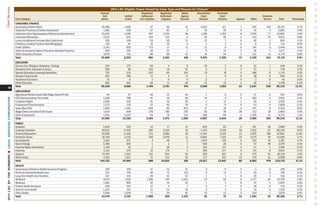 18
ClientServices 2014 LSC-Eligible Cases Closed by Case Type and Reason for Closure13	
Counsel		 Negotiated 	 Negotiated	 Admin	 Uncontested	 Contested						
And	 Limited 	 Settlement	 Settlement 	 Agency	 Court 	 Court 			 Extensive		
Case Category	 Advice	 Action 	 w/o Litigation	 Litigation 	 Decision	 Decision 	 Decision 	 Appeals 	 Other 	 Service	 Total 	 Percentage
CONSUMER/FINANCE												
Bankruptcy/Debtor Relief	 20,486	 1,660	 47	 66	 41	 4,623	 411	 1	 676	 140	 28,151	 3.7%
Collection Practices/Creditor Harassment	 1,961	 458	 57	 82	 3	 19	 35	 0	 45	 4	 2,664	 0.4%
Collections (Incl Repossession/Deficiency/Garnishment)	 23,204	 4,190	 497	 2,235	 38	 1,169	 1,402	 8	 1,078	 71	 33,892	 4.5%
Contracts/Warranties	 4,512	 943	 164	 133	 2	 30	 65	 4	 133	 15	6,001	 0.8%
Loans/Installment Purchase (Not Collections)	 550	 104	 33	 58	 13	 12	 7	 0	 26	 1	 804	 0.1%
Predatory Lending Practices (Not Mortgages)	 135	 44	 15	 10	 0	 2	 2	 0	 6	 0	 214	 0.0%
Public Utilities	 2,241	 835	 173	 17	 11	 21	 6	 0	 141	 3	 3,448	 0.5%
Unfair & Deceptive Sales & Practices (Not Real Property)	 855	 104	 38	 22	 1	 6	 12	 2	 36	 1	 1,077	 0.1%
Other Consumer/Finance	 3,674	 731	 80	 69	 12	 41	 34	 1	 121	 11	 4,774	 0.6%
Total	 53,089	 8,234	 986	 2,601	 108	 5,876	 1,928	 13	 2,105	 234	75,174	 9.9%
EDUCATION												
Access (incl. Bilingual, Residency, Testing)	 224	 274	 56	 4	 9	 26	 2	 0	 22	 1	 618	 0.1%
Discipline (incl. Expulsion & Susp.)	 362	 96	 103	 16	 87	 0	 1	 3	 57	 1	 726	 0.1%
Special Education/Learning Disabilities	 752	 233	 525	 65	 242	 10	 16	 4	 268	 0	 2,115	 0.3%
Student Financial Aid	 292	 296	 11	 4	 17	 1	 0	 0	 28	 0	 649	 0.1%
Vocational Education	 31	 8	 1	 0	 0	 2	 1	 0	2	0	45	0.0%
Other Education	 682	 961	 48	 11	 26	 11	 15	 2	 40	 2	 1,798	 0.2%
Total	 59,248	 9,968	 1,799	 2,781	 476	 5,960	 1,993	 23	 2,637	 248	85,133	 11.2%
EMPLOYMENT												
Agricultural Worker Issues (Not Wage Claims/FLSA)	 94	 57	 46	 12	 44	 1	 0	 0	 37	 0	 291	 0.0%
EITC (Earned Income Tax Credit)	 1,658	 788	 41	 16	 46	 14	 4	 0	 383	 2	 2,952	 0.4%
Employee Rights	 2,569	 209	 35	 26	 35	 2	 12	 1	 26	 3	 2,918	 0.4%
Employment Discrimination	 1,573	 129	 32	40	 26	 0	 9	 0	43	4	1,856	0.2%
Taxes (Not EITC)	 1,650	 1,163	 502	 85	 403	 17	 10	 0	 417	 6	 4,253	 0.6%
Wage Claims and other FLSA Issues	 1,616	 469	 278	 195	 155	 60	 46	 36	 112	 16	 2,983	 0.4%
Other Employment	 4,783	 2,037	 55	 78	 132	 369	 89	 3	 1,795	 31	 9,372	 1.2%
Total	 67,505	 13,283	 2,504	 2,971	 1,056	 6,007	 2,044	 26	 3,585	 265	99,246	 13.1%
FAMILY												
Adoption	 1,640	 350	 10	 17	 11	 605	 83	 4	 101	 48	2,869	 0.4%
Custody/Visitation	 49,812	 6,362	 290	 4,244	 10	 2,315	 3,539	 28	 1,552	 87	68,239	 9.0%
Divorce/Separation	 53,566	 11,426	 272	 3,590	 36	 11,444	 3,476	 13	 3,676	 188	87,687	 11.6%
Domestic Abuse	 16,109	 3,220	 248	 6,976	 12	 6,682	 7,185	 25	 2,579	 49	 43,085	 5.7%
Guardianship	 3,144	 637	 4	 49	 2	 1,014	 159	 0	 262	 16	5,287	 0.7%
Name Change	 1,380	 935	 1	 2	 7	 639	 28	 0	 47	 40	 3,079	 0.4%
Parental Rights Termination	 1,146	 35	 2	 38	 3	 183	 147	 4	 37	 1	 1,596	 0.2%
Paternity	 4,145	 575	 10	 174	 4	 285	 277	 0	 176	 8	5,654	 0.7%
Support	 13,780	 1,454	 151	 934	 83	 450	 947	 6	 373	 41	18,219	 2.4%
Other Family	 4,163	 1,407	 70	 122	 40	 271	 207	 14	 274	 21	 6,589	 0.9%
Total	 144,722	 24,994	 988	 16,024	 168	 23,617	 15,841	 80	 8,803	 478	235,715	 31.1%
HEALTH												
Government Children’s Health Insurance Program	 164	 109	 37	 12	 21	 0	 0	 0	 3	 0	 346	 0.0%
Home & Community Based Care	 312	 155	 38	 72	 115	 0	 13	 4	 53	 0	 762	 0.1%
Long Term Health Care Facilities	 247	 103	 26	 52	 53	 1	 1	 0	 26	 1	 510	 0.1%
Medicaid	 9,475	 7,424	 1,326	 744	 1,443	 23	 52	 6	 1,177	 30	21,700	 2.9%
Medicare	 1,491	 950	 40	19	 54	 1	 1	 0	47	1	2,604	0.3%
Private Health Insurance	 438	 243	 12	 4	 7	 0	 1	 0	 29	 0	 734	 0.1%
State & Local Health	 1,343	 167	 21	 23	 30	 0	 4	 4	 18	 0	 1,610	 0.2%
Other Health	 1,846	 1,639	 71	 30	 62	 13	 12	 0	 204	 1	 3,878	 6.5%
Total	 13,470	 9,151	 1,500	 926	 1,723	 25	 72	 14	 1,353	 32	28,266	 3.7%
2014LSCBYTHENUMBERSnLEGALSERVICESCORPORATION
 