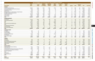ClientServices
19
2014 LSC-Eligible Cases Closed by Case Type and Reason for Closure13	
Counsel		 Negotiated 	 Negotiated	 Admin	 Uncontested	 Contested						
And	 Limited 	 Settlement	 Settlement 	 Agency	 Court 	 Court 		 Extensive 			
Case Category	 Advice	 Action 	 w/o Litigation	 Litigation 	 Decision	 Decision 	 Decision 	 Appeals 	 Service 	 Other	 Total 	 Percentage
HOUSING												
Federally Subsidized Housing	 20,592	 5,516	 1,970	 4,780	 1,583	 314	 1,114	 32	 865	 58	 36,824	 4.9%
Homeownership/Real Property (Not Foreclosure)	 5,352	 1,696	 212	 294	 27	 98	 155	 8	 537	 58	 8,437	 1.1%
Housing Discrimination	 728	 221	 135	 105	 38	 7	 19	 1	 81	 1	 1,336	 0.2%
Mobile Homes	 2,739	 527	 108	 323	 2	 19	 101	 3	 106	 4	 3,932	 0.5%
Mortgage Foreclosures (Not Predatory Lending Practices)	 11,780	 2,913	 412	 1,039	 15	 281	 477	 21	 1,676	 39	 18,653	 2.5%
Mortgage Predatory Lending Practices	 310	 140	 20	 46	 1	 6	 13	 4	 51	 2	 593	 0.1%
Private Landlord/Tenant	 85,216	 13,956	 1,665	 11,906	 78	 995	 3,472	 42	 3,343	 77	 120,750	 15.9%
Public Housing	 6,523	 1,658	 615	 1,191	 441	 97	 388	 16	 346	 11	 11,286	 1.5%
Other Housing	 6,092	 3,015	 261	 197	 128	 98	 150	 12	 556	 25	 10,534	 1.4%
Total	 133,240	 26,627	 5,137	 19,684	 2,185	 1,817	 5,739	 127	7,005	 250	 201,811	 26.6%
INCOME MAINTENANCE												
Food Stamps	 10,150	 4,880	 504	 465	 603	 3	 9	 2	 759	 15	 17,390	 2.3%
Social Security (Not SSDI)	 1,418	 414	 29	 13	 161	 4	 2	 1	 82	 9	 2,133	 0.3%
SSDI	 6,197	 1,076	 61	 25	 1,510	 6	 24	 5	347	 12	9,263	 1.2%
SSI	 12,753	 3,102	 204	 92	 6,660	 14	 39	 19	1,636	 28	 24,547	 3.2%
State and Local Income Maintenance	 2,492	 1,849	 412	 308	 334	 0	 8	 2	 223	 15	 5,643	 0.7%
TANF	 3,033	 1,795	 467	 480	 772	 3	 18	 6	364	 13	6,951	 0.9%
Unemployment Compensation	 8,304	 1,449	 63	 57	 3,916	 34	 215	 60	 224	 11	 14,333	 1.9%
Veterans Benefits	 863	 209	 9	 4	 57	 1	 2	 1	 70	 3	 1,219	 0.2%
Other Income Maintenance	 1,799	 1,521	 80	 92	 293	 28	 6	 3	 83	 4	 3,909	 0.5%
Total	 181,898	 44,416	 7,690	 22,455	 12,794	 2,042	 6,377	 190	11,318	 378	 289,558	 38.2%
INDIVIDUAL RIGHTS												
Civil Rights	 339	 41	 5	 8	 5	 1	 3	 0	16	2	420	0.1%
Disability Rights	 138	 35	 6	 7	 15	 2	 2	 0	 16	 0	 221	 0.0%
Human Trafficking	 26	 16	 0	 0	 99	 1	 1	 4	 30	 2	 179	 0.0%
Immigration/Naturalization	 2,512	 1,058	 32	 7	 2,917	 24	 9	 1	355	 6	6,921	 0.9%
Mental Health	 113	 45	 62	 12	 9	 9	 8	 0	 9	 0	 267	 0.0%
Other Individual Rights	 5,641	 2,154	 19	 27	 22	 659	 124	 6	 164	 6	 8,822	 1.2%
Total	 8,769	 3,349	 124	 61	 3,067	 696	 147	 11	 590	 16	16,830	 2.2%
JUVENILE												
Delinquent	 150	 230	 14	 327	 0	 262	 370	 0	172	 1	1,526	 0.2%
Emancipation	 419	 217	 0	 2	 19	 45	 6	 0	96	 1	 805	 0.1%
Minor Guardianship/Conservatorship	 2,963	 1,157	 2	 67	 0	 948	 176	 1	 123	 40	 5,477	 0.7%
Neglected/Abused/Dependent	 1,098	 126	 47	 481	 66	 1,940	 1,562	 7	255	 24	5,606	 0.7%
Other Juvenile	 214	 34	 3	 24	 15	 89	 38	 7	 15	 1	 440	 0.1%
Total	 4,844	 1,764	 66	 901	 100	 3,284	 2,152	 15	 661	 67	13,854	 1.8%
MISCELLANEOUS												
Advance Directives/Powers of Attorney	 2,012	 8,788	 84	 4	 0	 3	 4	 0	 298	 12	 11,205	 1.5%
Indian/Tribal Law	 530	 219	 21	 497	 7	 111	 198	 6	 125	 1	 1,715	 0.2%
	 1,990	 1,185	 35	 22	 52	 392	 68	 0	 64	 7	 3,815	 0.5%
Licenses (Drivers, Occupational, and Others)	 91	 53	 3	 1	 13	 5	 3	 0	 118	 3	 290	 0.0%
Municipal Legal Needs	 58	 36	 1	 2	 1	 7	 3	 0	 5	 0	 113	 0.0%
Torts	 1,917	 363	 17	 69	 3	 27	 70	 1	 26	 15	2,508	 0.3%
Wills/Estates	 7,928	 7,021	 48	 39	 9	 907	 61	 2	1,016	 116	 17,147	 2.3%
Other Miscellaneous	 4,545	 1,273	 52	 49	 206	 311	 68	 5	 178	 37	 6,724	 0.9%
Total	 6,598	 10,644	 161	 595	 76	 545	 346	 7	 636	 38	19,646	 2.6%
Totals	 457,130	 122,968	 13,144	 43,408	 23,413	 38,113	 27,297	 451	30,556	 1,503	 757,983	 100%
Percentages	 60.3%	 16.2%	 1.7%	 5.7%	 3.1%	 5.0%	 3.6%	 0.1%	 4.0%	 0.2%	 100.0%	 -
LEGALSERVICESCORPORATIONn2014LSCBYTHENUMBERS
 