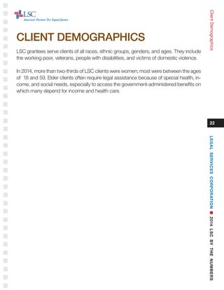 ClientDemographics
22
CLIENT DEMOGRAPHICS
LSC grantees serve clients of all races, ethnic groups, genders, and ages. They include
the working poor, veterans, people with disabilities, and victims of domestic violence.
In 2014, more than two-thirds of LSC clients were women; most were between the ages
of 18 and 59. Elder clients often require legal assistance because of special health, in-
come, and social needs, especially to access the government-administered benefits on
which many depend for income and health care.
LEGALSERVICESCORPORATIONn2014LSCBYTHENUMBERS
 