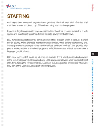 Staffing
30
As independent nonprofit organizations, grantees hire their own staff. Grantee staff
members are not employed by LSC and are not government employees.
In general, legal services attorneys are paid far less than their counterparts in the private
sector and significantly less than federal or state government attorneys.
LSC-funded organizations may serve an entire state, a region within a state, or a single
city or county. Many grantees maintain multiple offices, while others operate only one.
Some grantees operate part-time satellite offices and run “hotlines” that provide tele-
phone intake, advice, and referral programs to facilitate access to their services over a
large geographical area.
LSC now reports staff totals as full-time equivalents (FTE), which is standard practice
in the U.S. Historically, LSC counted only LSC grantee employees who worked at least
90% time. Using the revised method, LSC now includes grantee employees who work
only part of the year as well as part-time employees.
STAFFING
LEGALSERVICESCORPORATIONn2014LSCBYTHENUMBERS
 