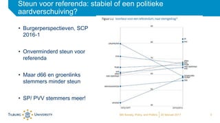 320 februari 2017MA Society, Policy, and Politics
Steun voor referenda: stabiel of een politieke
aardverschuiving?
• Burgerperspectieven, SCP
2016-1
• Onverminderd steun voor
referenda
• Maar d66 en groenlinks
stemmers minder steun
• SP/ PVV stemmers meer!
 