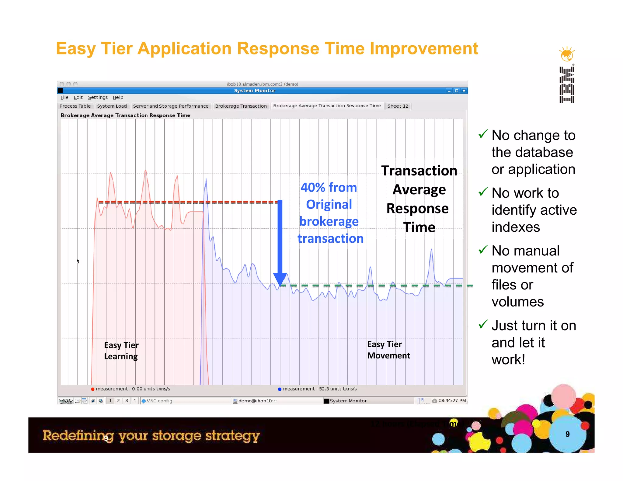 Easy Tier Application Response Time Improvement



                                                                  No change to
                                                                  the database
                                          Transaction             or application
                           40% from         Average               No work to
                            Original       Response               identify active
                          brokerage          Time                 indexes
                          transaction
                                                                  No manual
                                                                  movement of
                                                                  files or
                                                                  volumes
                                                                  Just turn it on
     Easy Tier                          Easy Tier                 and let it
     Learning                           Movement
                                                                  work!



                                        12 hours (Elapsed Time)
                                                                               9
     9
 