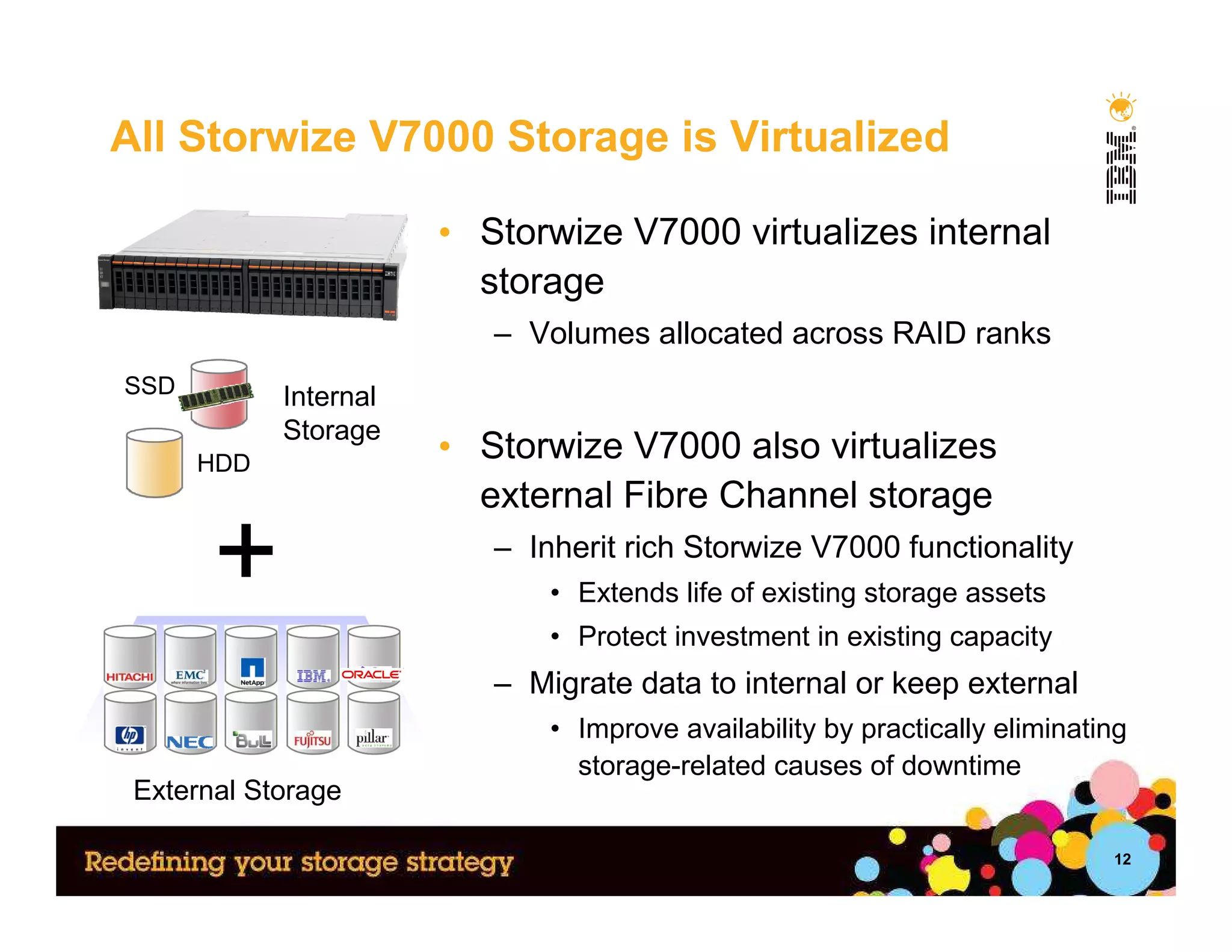 All Storwize V7000 Storage is Virtualized

                           • Storwize V7000 virtualizes internal
                             storage
                              – Volumes allocated across RAID ranks
SSD             Internal
                Storage
      HDD
                           • Storwize V7000 also virtualizes
                             external Fibre Channel storage

        +External
      Virtualization
                              – Inherit rich Storwize V7000 functionality
                                  • Extends life of existing storage assets
                                  • Protect investment in existing capacity
                              – Migrate data to internal or keep external
                                  • Improve availability by practically eliminating
                                    storage-related causes of downtime
 External Storage

                                                                                 12
 
