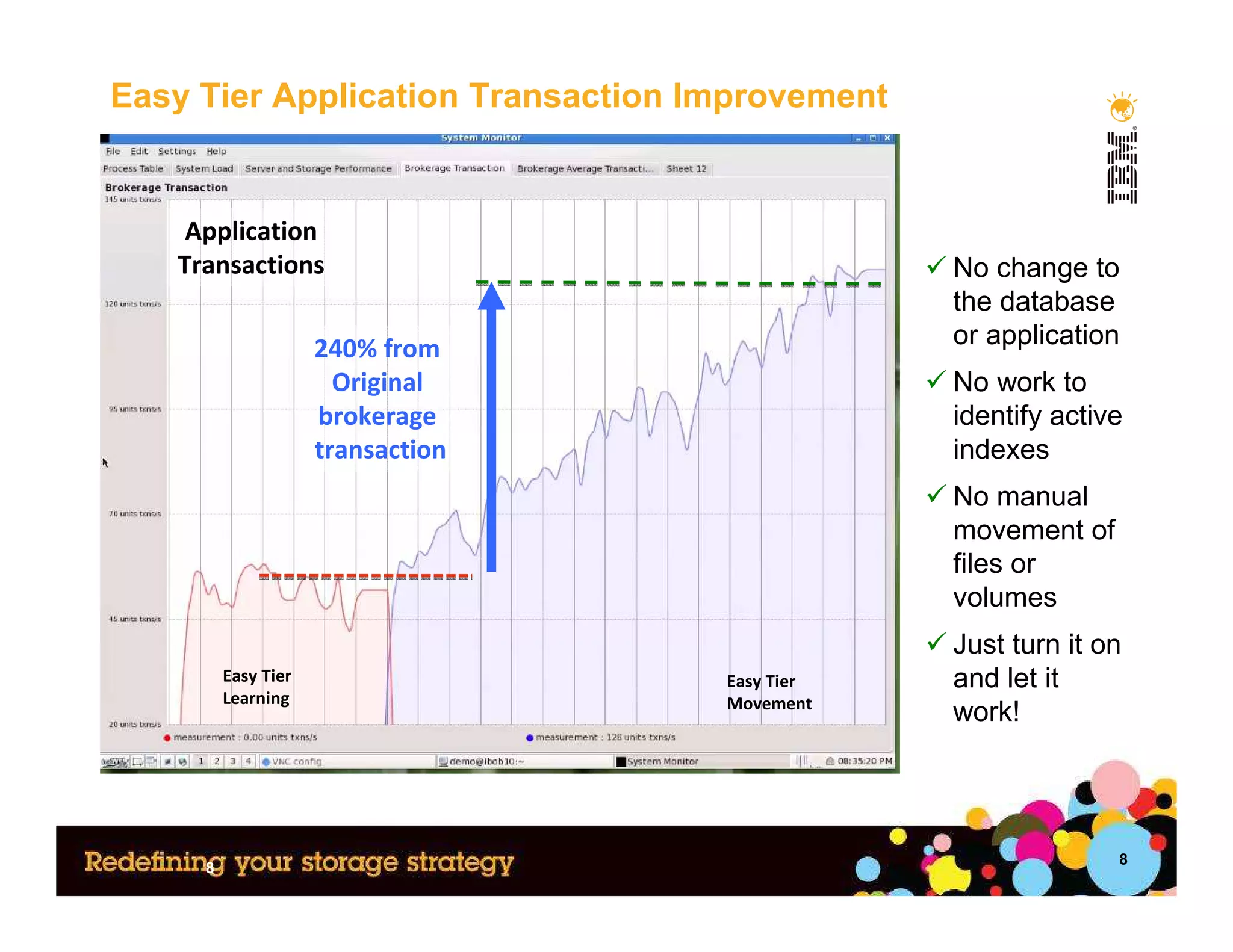 Easy Tier Application Transaction Improvement


    Application
   Transactions                                 No change to
                                                the database
                     240% from                  or application
                       Original                 No work to
                     brokerage                  identify active
                     transaction                indexes
                                                No manual
                                                movement of
                                                files or
                                                volumes
                                                Just turn it on
         Easy Tier                 Easy Tier    and let it
         Learning                  Movement
                                                work!




                                                              8
     8
 