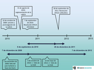 31 de agosto de                           28 de septiembre de
                          2010:                                 2011: Resolución
                   reglamentación de la                         AFSCA 1295/2011
                         LdSCA


10 de octubre de              7 de septiembre
 2009: sanción y                  de 2010:
promulgación de              Resolución AFSCA
    la LdSCA                     297/2010




   2010                                    2011                             2012                       2013



                      8 de septiembre de 2010                   28 de diciembre de 2011
7 de diciembre de 2009                                                               7 de diciembre de 2012




 7 de diciembre de               5 de octubre de     22 de mayo de
    2009: fallo del              2010: 1 Fallo de   2012: 2 Fallo de
   juez Carbone a                    la CSJN             la CSJN
   favor de Clarín
 
