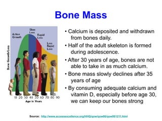 Bone Mass
• Calcium is deposited and withdrawn
from bones daily.
• Half of the adult skeleton is formed
during adolescence.
• After 30 years of age, bones are not
able to take in as much calcium.
• Bone mass slowly declines after 35
years of age
• By consuming adequate calcium and
vitamin D, especially before age 30,
we can keep our bones strong
Source: http://www.accessexcellence.org/HHQ/qow/qow06/qow061211.html
 