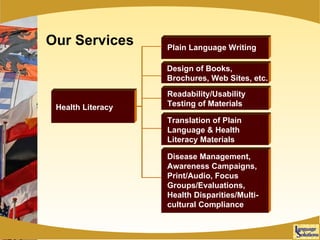 Our Services Health Literacy Design of Books, Brochures, Web Sites, etc. Readability/Usability Testing of Materials Translation of Plain Language & Health Literacy Materials Disease Management, Awareness Campaigns, Print/Audio, Focus Groups/Evaluations, Health Disparities/Multi-cultural Compliance Plain Language Writing  