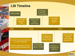 LSI Timeline Interpreting services 1998   2004   2009 Innovative services complement our current offerings. Events in gold boxes show our most important developments. World Trade Center partnership New services: Semantic search/post editing of MT HR Marketing & Health Care areas of focus First in STL to adopt TM Tools Technology Investment. First adopters Est. Partnership with Technology Partner in Toronto Est. Health Literacy Division PM teams in Singapore and Argentina LSI Founded 