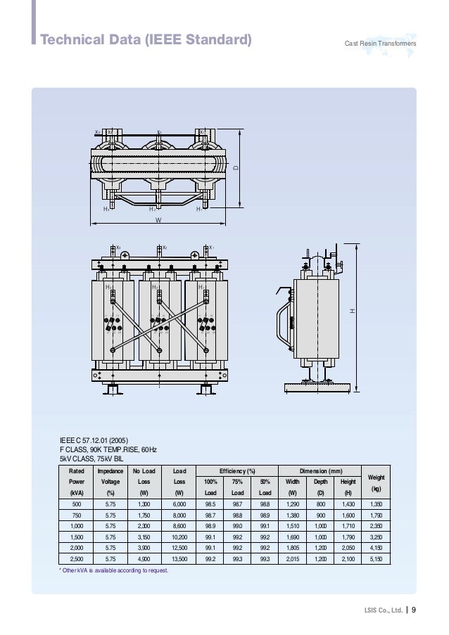 Image Result For Cast Resin Transformer Image Result For Cast Resin Transformer