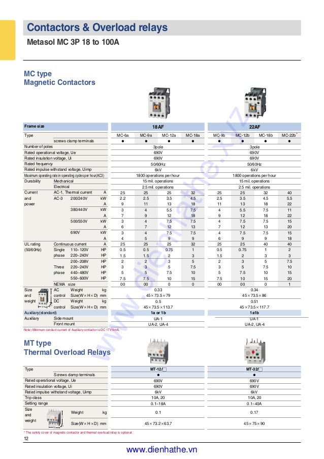 Diferencial RKN 2P 40A 100mA