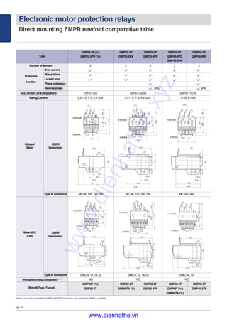 Empr Table Environment Ls catalog thiet bi dien g empr-dmpr | PDF