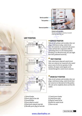 the unit compartment
UNIT POSITION
SOLUTION 2000
Vertical busbar
Power plug for line side
Neutral busbar
Power plug for neutral
Fixed-power plug for load side
Movable power plug for load side
Control power busbar
Control power plug
Plug for control circuit
Socket for control circuit
Draw-out unit
SERVICE POSITION
Main circuits primary and secondary draw-out
plugs, control power plug, control circuit
draw-out connector are connected to the power
source and load side components while the
unit locking device is in the locked position.
If locking is not effected securely, the unit might
have been positioned incorrectly.
TEST POSITION
Only control power plug and control circuit
draw-out connector are connected to the control
power source for the test operation. In this
position, all output control signals can be
checked through the control circuit connector.
DRAW-OUT POSITION
Main circuits primary and secondary draw-out
plugs, control power plug, control circuit draw-
out connector are disconnected in this position.
The unit can be completely drawn-out from the
cubicle.
7
Service position
Test position
Draw-out position
Control and indication
Operation and indication elements are mounted
on the front plate of the unit
www.dienhathe.xyz
www.dienhathe.vn
 