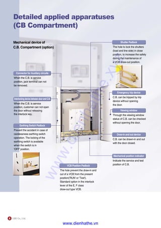 8
Detailed applied apparatuses
(CB Compartment)
Mechanical device of
C.B. Compartment (option)
Connector for Auxiliary circuits
When the C.B. is service
position, jack terminal can not
be removed.
Shutter Padlock
The hole to lock the shutters
(load and line side) in close
position, to increase the safety
during the maintenance of
a VCB draw-out position.
Emergency trip device
C.B. can be tripped by trip
device without opening
the door.
Viewing window
Through the viewing window
status of C.B. can be checked
without opening the door.
Draw-in and out device
C.B. can be drawn-in and out
with the door closed.
Mechanical position indicator
Indicate the service and test
position of C.B.
Interlocking device between door and C.B.
When the C.B. is service
position, customer can not open
the door without releasing
the interlock key.
Earthing Switch Padlock
Prevent the accident in case of
carelessness earthing switch
operation. The locking of the
earthing switch is available
when the switch is in
'OFF' position.
VCB Position Padlock
The hole prevent the draw-in and
out of a VCB from the present
position('RUN' or 'Test').
Standard option in the interlock
lever of the E, F class
draw-out type VCB.
www.dienhathe.xyz
www.dienhathe.vn
 