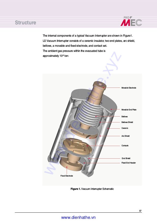 Ls catalog thiet bi dien vacuum circuit breakers vacuum interrupter