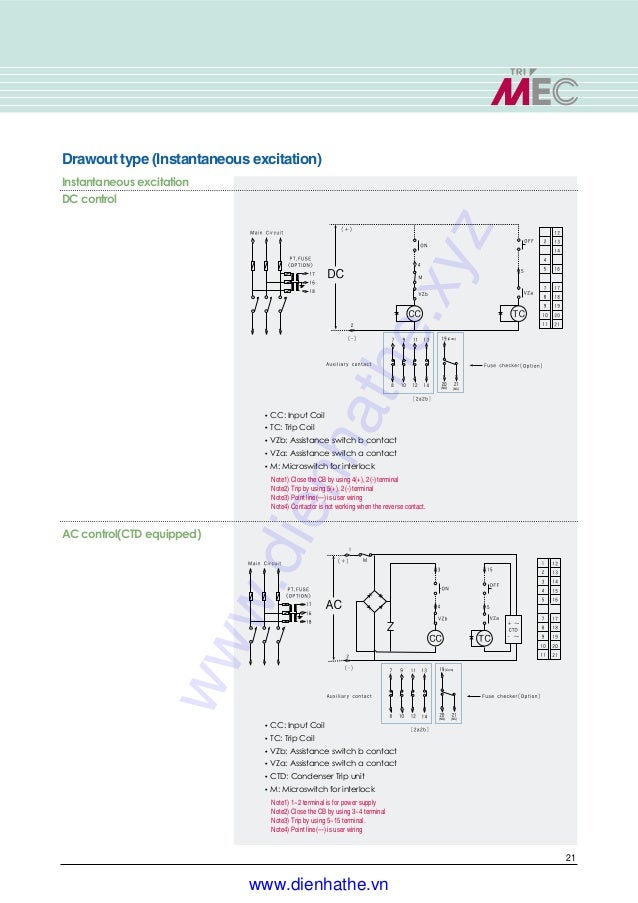 Ls Catalog Thiet Bi Dien Vcs Ls Medium Voltage