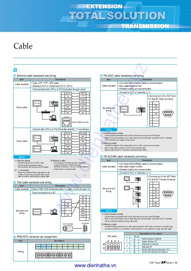 Ls Catalog Thiet Bi Dien Xgt Xp Panel E Ls Catalog Thiet Bi Dien Xgt Xp Panel E