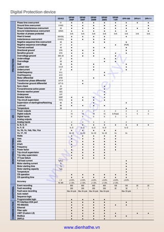 Over Current Number Ls catalog thiet bi tu dong digital protection & measurement device ...