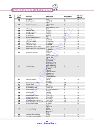 Ls catalog thiet bi tu dong i c5_e_1105_dienhathe.vn