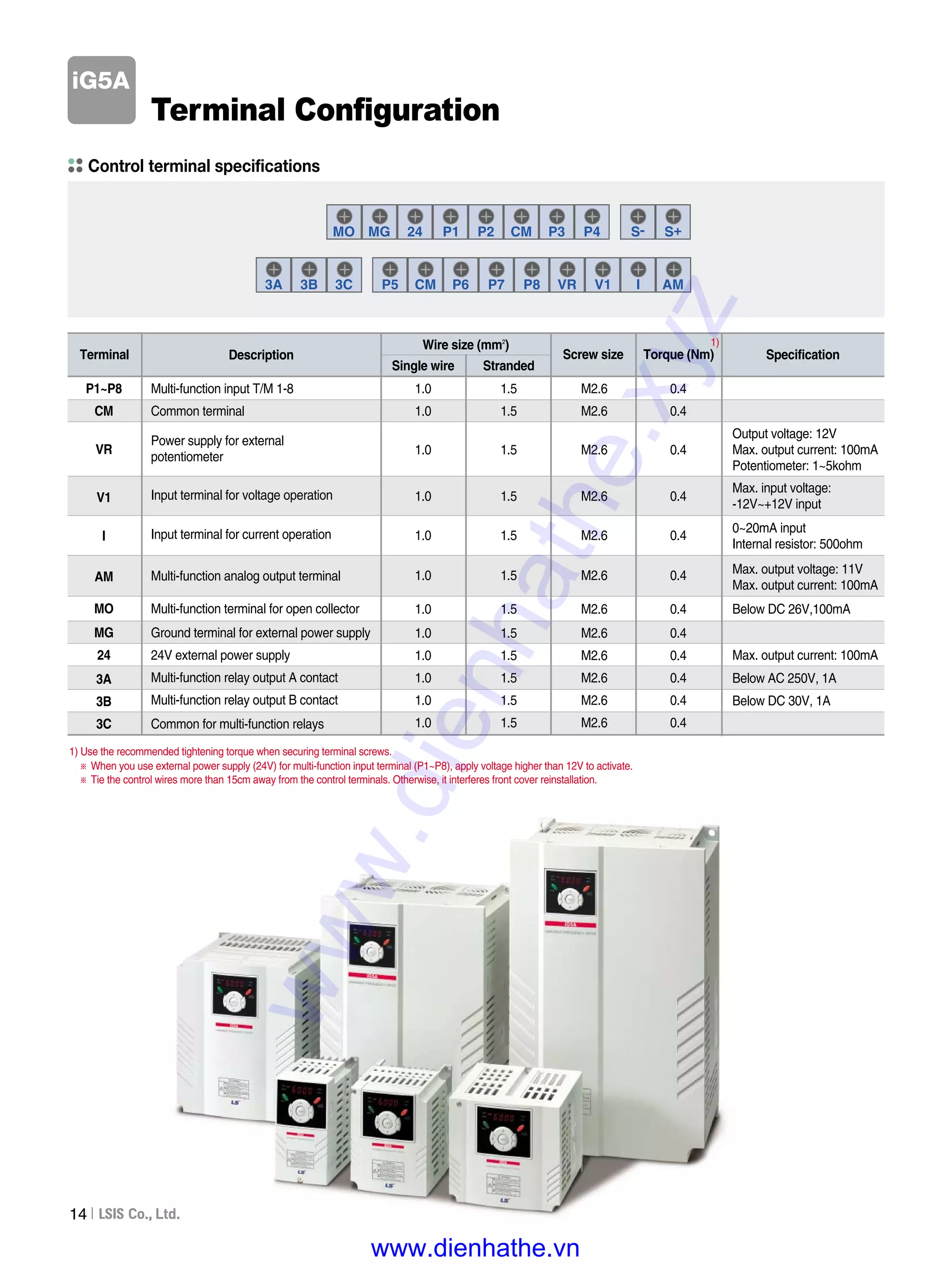 iG5A
14
MO
3A 3B 3C P5 CM P6 P7 P8 VR V1 I AM
MG 24 P1 P2 CM P3 P4 S- S+
Multi-function input T/M 1-8
Common terminal
Power supply for external
potentiometer
Input terminal for voltage operation
Input terminal for current operation
Multi-function analog output terminal
Multi-function terminal for open collector
Ground terminal for external power supply
24V external power supply
Multi-function relay output A contact
Multi-function relay output B contact
Common for multi-function relays
Description Screw size
Single wire Stranded
Torque (Nm) Specification
P1~P8
CM
VR
V1
I
AM
MO
MG
24
3A
3B
3C
1) Use the recommended tightening torque when securing terminal screws.
※ When you use external power supply (24V) for multi-function input terminal (P1~P8), apply voltage higher than 12V to activate.
※ Tie the control wires more than 15cm away from the control terminals. Otherwise, it interferes front cover reinstallation.
Terminal
Wire size (mm2
)
1.0
1.0
1.0
1.0
1.0
1.0
1.0
1.0
1.0
1.0
1.0
1.0
1.5
1.5
1.5
1.5
1.5
1.5
1.5
1.5
1.5
1.5
1.5
1.5
M2.6
M2.6
M2.6
M2.6
M2.6
M2.6
M2.6
M2.6
M2.6
M2.6
M2.6
M2.6
0.4
0.4
0.4
0.4
0.4
0.4
0.4
0.4
0.4
0.4
0.4
0.4
Output voltage: 12V
Max. output current: 100mA
Potentiometer: 1~5kohm
Max. input voltage:
-12V~+12V input
0~20mA input
Internal resistor: 500ohm
Max. output voltage: 11V
Max. output current: 100mA
Below DC 26V,100mA
Max. output current: 100mA
Below AC 250V, 1A
Below DC 30V, 1A
Control terminal specifications
1)
Terminal Configuration
www.dienhathe.xyz
www.dienhathe.vn
 