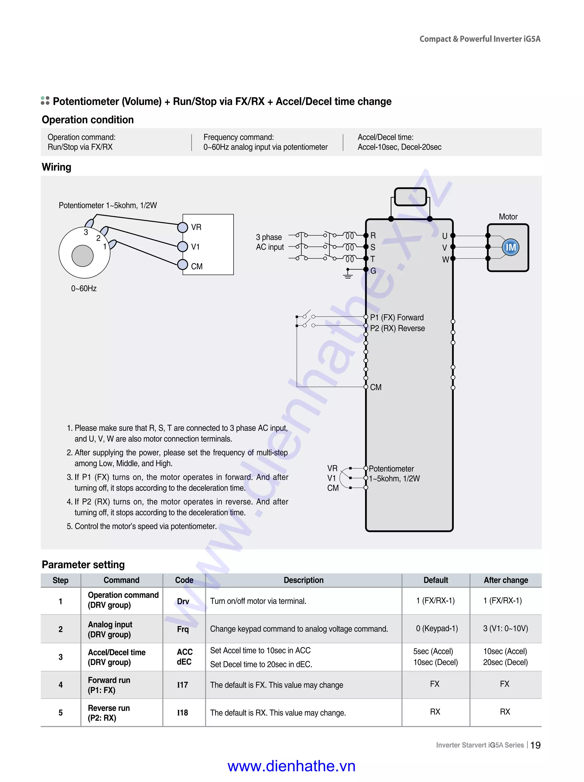 Compact & Powerful Inverter iG5A
19
1. Please make sure that R, S, T are connected to 3 phase AC input,
and U, V, W are also motor connection terminals.
2. After supplying the power, please set the frequency of multi-step
among Low, Middle, and High.
3. If P1 (FX) turns on, the motor operates in forward. And after
turning off, it stops according to the deceleration time.
4. If P2 (RX) turns on, the motor operates in reverse. And after
turning off, it stops according to the deceleration time.
5. Control the motor’s speed via potentiometer.
Operation command:
Run/Stop via FX/RX
Frequency command:
0~60Hz analog input via potentiometer
Accel/Decel time:
Accel-10sec, Decel-20sec
Operation condition
P1 (FX) Forward
P2 (RX) Reverse
CM
VR
V1
CM
Potentiometer
1~5kohm, 1/2W
R
S
T
G
U
V
W
3 phase
AC input
Motor
0~60Hz
Potentiometer 1~5kohm, 1/2W
VR
V1
CM
1
2
3
Wiring
Potentiometer (Volume) + Run/Stop via FX/RX + Accel/Decel time change
Step Command After changeDefaultCode Description
1
2
3
4
5
Drv
Frq
I17
I18
Analog input
(DRV group)
Accel/Decel time
(DRV group)
Forward run
(P1: FX)
Reverse run
(P2: RX)
Operation command
(DRV group) Turn on/off motor via terminal.
Change keypad command to analog voltage command.
Set Accel time to 10sec in ACC
Set Decel time to 20sec in dEC.
The default is FX. This value may change
The default is RX. This value may change.
1 (FX/RX-1)
0 (Keypad-1)
5sec (Accel)
10sec (Decel)
FX
RX
1 (FX/RX-1)
3 (V1: 0~10V)
10sec (Accel)
20sec (Decel)
FX
RX
Parameter setting
ACC
dEC
www.dienhathe.xyz
www.dienhathe.vn
 