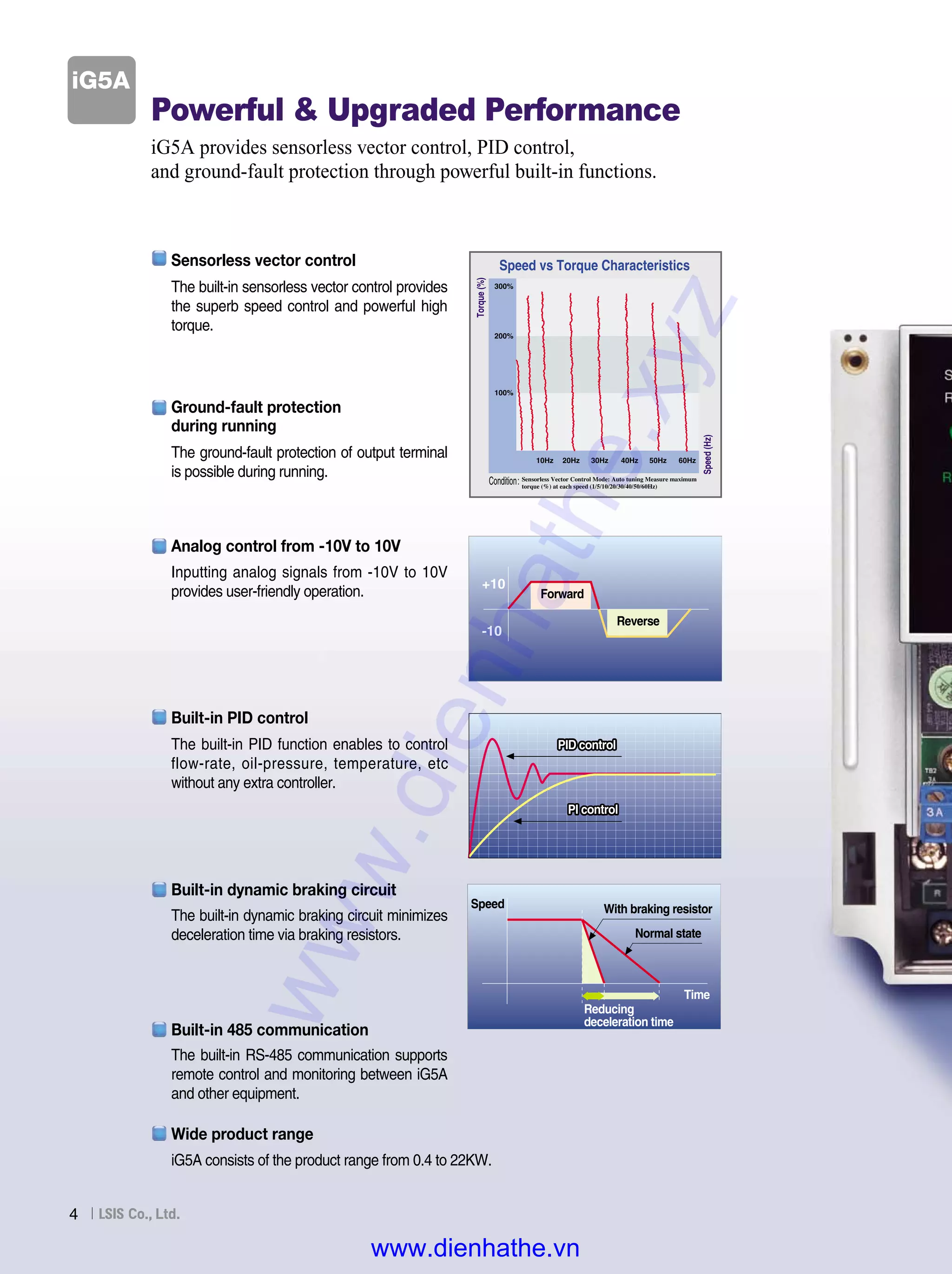iG5A
4
Powerful & Upgraded Performance
iG5A provides sensorless vector control, PID control,
and ground-fault protection through powerful built-in functions.
The built-in PID function enables to control
flow-rate, oil-pressure, temperature, etc
without any extra controller.
The built-in sensorless vector control provides
the superb speed control and powerful high
torque.
Inputting analog signals from -10V to 10V
provides user-friendly operation.
Built-in PID control
Analog control from -10V to 10V
Sensorless vector control
Condition:
Speed vs Torque Characteristics
Speed(Hz)
Torque(%) Sensorless Vector Control Mode: Auto tuning Measure maximum
torque (%) at each speed (1/5/10/20/30/40/50/60Hz)
+10
-10
Forward
Reverse
◀
◀
The built-in dynamic braking circuit minimizes
deceleration time via braking resistors.
Built-in dynamic braking circuit
Speed
Time
With braking resistor
Reducing
deceleration time
PI controlPI controlPI controlPI controlPI controlPI controlPI controlPI controlPI controlPI controlPI controlPI controlPI controlPI controlPI controlPI controlPI controlPI controlPI controlPI controlPI controlPI control
PID controlPID controlPID controlPID controlPID controlPID controlPID controlPID controlPID controlPID controlPID controlPID controlPID controlPID controlPID controlPID controlPID controlPID controlPID controlPID controlPID controlPID control
The built-in RS-485 communication supports
remote control and monitoring between iG5A
and other equipment.
Built-in 485 communication
The ground-fault protection of output terminal
is possible during running.
Ground-fault protection
during running
iG5A consists of the product range from 0.4 to 22KW.
Wide product range
◀
Normal state
◀
www.dienhathe.xyz
www.dienhathe.vn
 