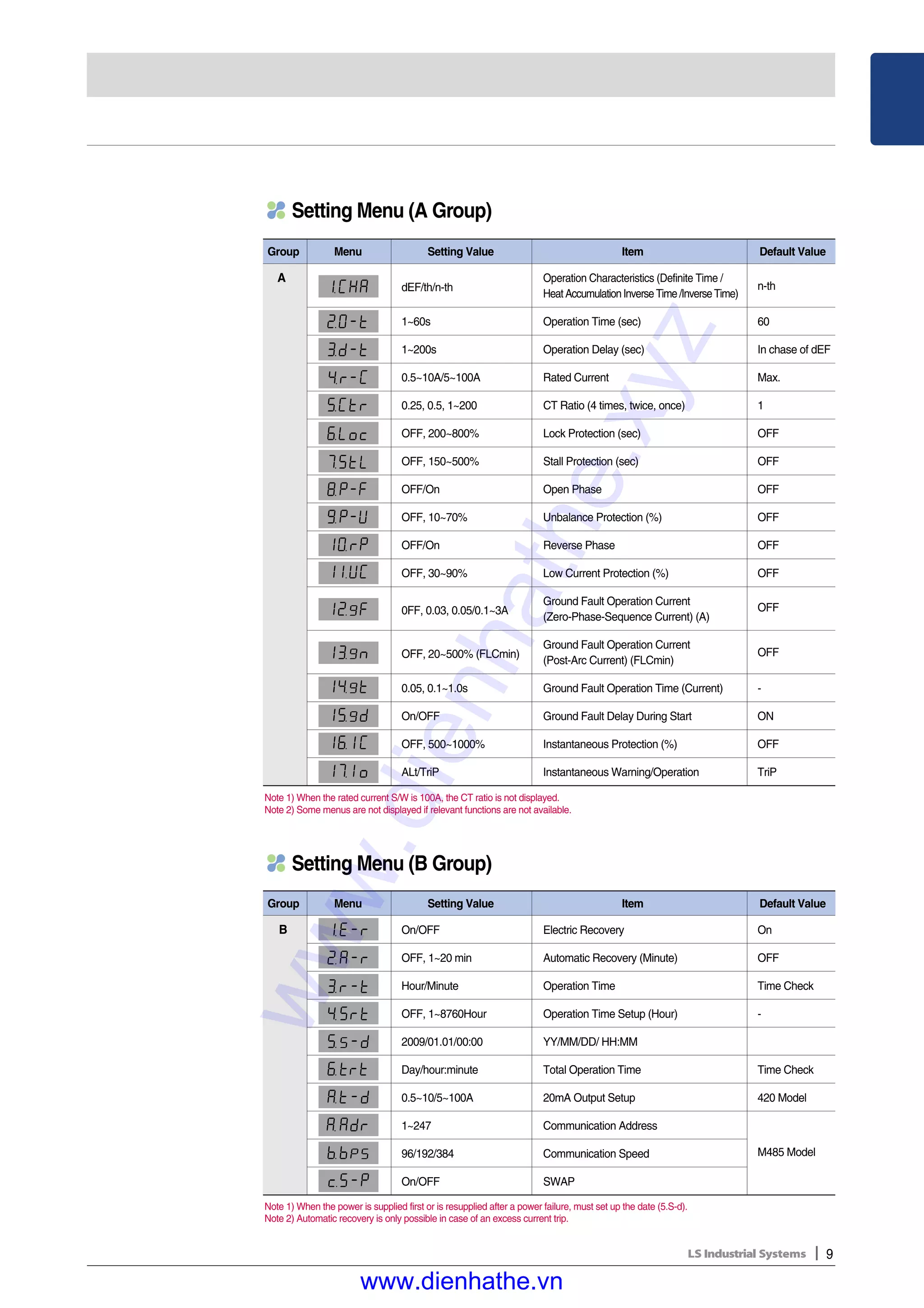 Ls catalog thiet bi tu dong imp intelligent motor_protectionrelay_e