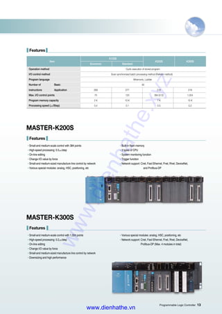 Ls catalog thiet bi tu dong plc leaflet_e_201107 | PDF