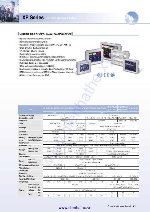 easy t protocol vector e dong catalog plc leaflet dienhathe.vn tu 201107 thiet bi Ls