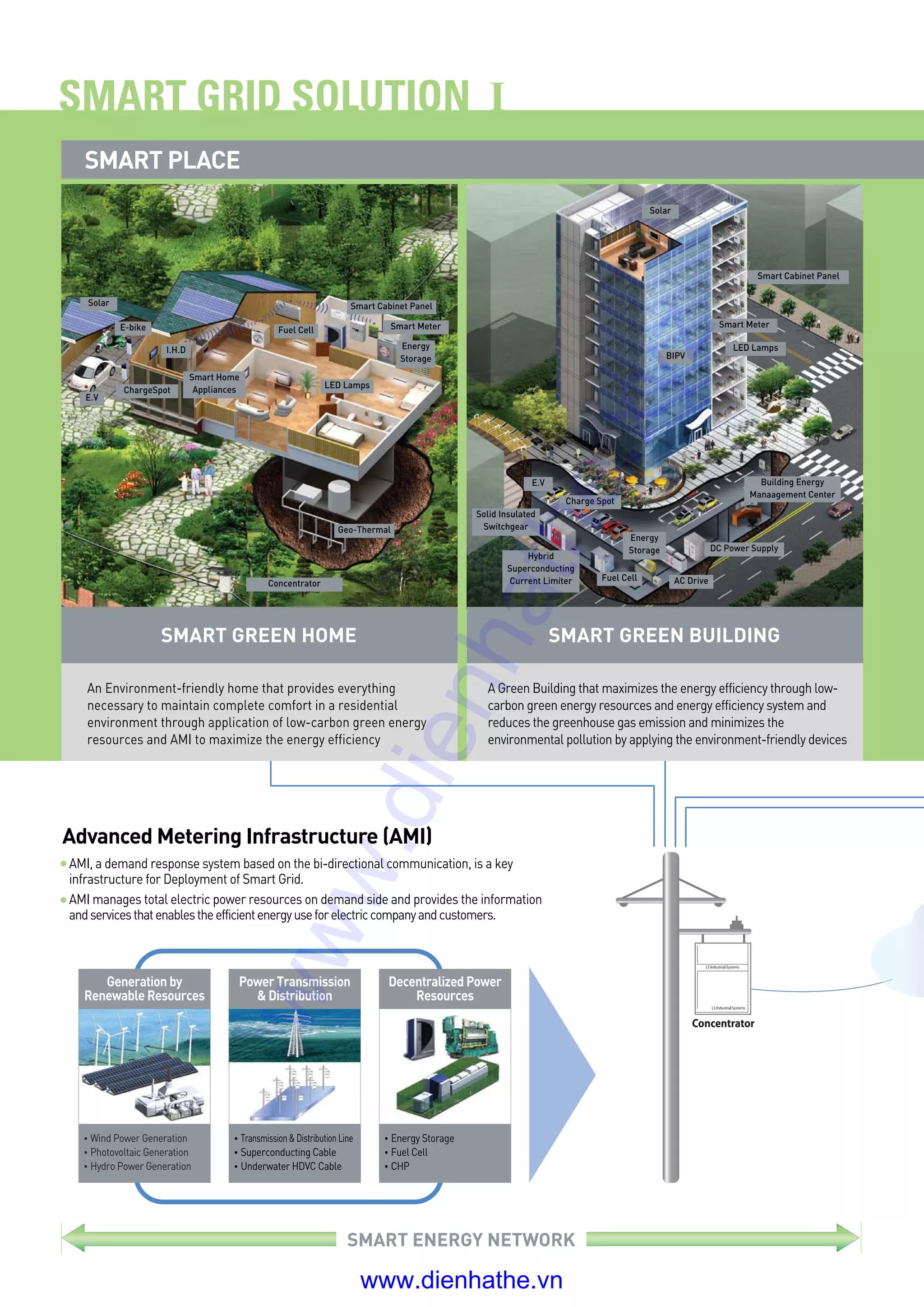 Ls catalog thiet bi tu dong smart grid e_110601 PDF