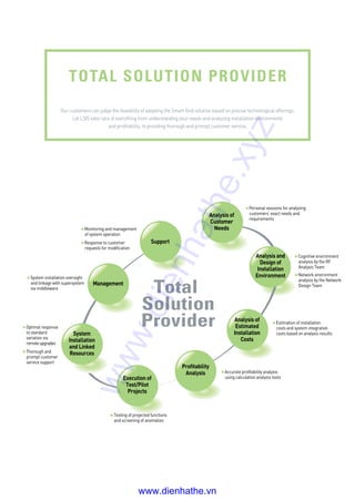 TOTAL SOLUTION PROVIDER
Our customers can judge the feasibility of adopting the Smart Grid solution based on precise techn...