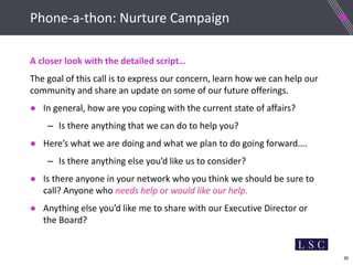 30
Phone-a-thon: Nurture Campaign
A closer look with the detailed script…
The goal of this call is to express our concern, learn how we can help our
community and share an update on some of our future offerings.
● In general, how are you coping with the current state of affairs?
– Is there anything that we can do to help you?
● Here’s what we are doing and what we plan to do going forward….
– Is there anything else you’d like us to consider?
● Is there anyone in your network who you think we should be sure to
call? Anyone who needs help or would like our help.
● Anything else you’d like me to share with our Executive Director or
the Board?
 