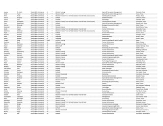Jessica St. Aubin Texas A&M‐Commerce Jr. * Athletic Training Sports & Recreation Management Rockwall, Texas
Emily Taylor Texas A&M‐Commerce Jr. * Women's Golf Sports & Recreation Management Howe, Texas
Terra Truitt Texas A&M‐Commerce Jr. * Women's Indoor Track & Field, Outdoor Track & Field, Cross Country Interdisciplinary Studies Pampa, Texas
Ellysse Boughey Texas A&M‐Commerce So. * Softball Health Promotion Little Elm, Texas
Justice Luce Texas A&M‐Commerce So. * Football Psychology Fairview, Texas
Jenna Mclaughlin Texas A&M‐Commerce So. * Women's Indoor Track & Field, Outdoor Track & Field, Cross Country Interdisciplinary Studies Sunnyvale, Texas
Tyler Oppenheim Texas A&M‐Commerce So. * Softball Sports & Recreation Management Marble Falls, Texas
Garrett Blubaugh Texas A&M‐Commerce Fr. * Football Biological Sciences/Pre‐Med Keller, Texas
Savannah Garcia Texas A&M‐Commerce Fr. * Women's Soccer Nursing Grand Prairie, Texas
Sarah Hogan Texas A&M‐Commerce Fr. * Women's Indoor Track & Field, Outdoor Track & Field Human Performance Gatesville, Texas
Katherine Holleman Texas A&M‐Commerce Fr. * Women's Indoor Track & Field, Outdoor Track & Field, Cross Country Accounting Greenville, Texas
Kayla Kilcrease Texas A&M‐Commerce Fr. * Softball Human Performance Kerens, Texas
Micahel Peschka Texas A&M‐Commerce Fr. * Football Mathematics Arlington, Texas
Jaryn Wacker Texas A&M‐Commerce Fr. * Volleyball General Business Austin, Texas
Jaslyn Wacker Texas A&M‐Commerce Fr. * Volleyball Accounting Austin, Texas
Yangmi Kang Texas A&M‐Commerce Grad. Athletic Training Health Kinesiology & Sports Studies Japan
Veronika Baric Texas A&M‐Commerce Sr. Volleyball Human Performance Zadar, Croatia
Tierra Buchanan Texas A&M‐Commerce Sr. Athletic Training Human Performance Commerce, Texas
Kason Childress Texas A&M‐Commerce Sr. Men's Golf Marketing Sulphur Springs, Texas
Haley Colwell Texas A&M‐Commerce Sr. Softball Kinesiology & Sports Studies Sadler, Texas
Hannah Dykstra Texas A&M‐Commerce Sr. Volleyball Human Performance Redding, California
Brittney Fortenberry Texas A&M‐Commerce Sr. Athletic Training Human Performance DeSoto, Texas
Cheyenne Gehring Texas A&M‐Commerce Sr. Athletic Training Human Performance Wylie, Texas
Audrisa Harrison Texas A&M‐Commerce Sr. Women's Basketball Health Kinesiology & Sports Studies Point Blank, Texas
Julia Hernandez Texas A&M‐Commerce Sr. Women's Soccer Industrial Engineering & Math Greenville, Texas
Katie Johnson Texas A&M‐Commerce Sr. Athletic Training Human Performance Friendswood, Texas
Trever Lasseter Texas A&M‐Commerce Sr. Football Technology Management Hallsville, Texas
Alicia Leasor Texas A&M‐Commerce Sr. Women's Golf Sports & Recreation Management Mansfield, Texas
Britany Martinez Texas A&M‐Commerce Sr. Athletic Training Human Performance Mesquite, Texas
Abrahia Moore Texas A&M‐Commerce Sr. Athletic Training Human Performance Arlington, Texas
Yaw (Jason) Osei Texas A&M‐Commerce Sr. Football Radio Television London, England
Lucinda Ponce Texas A&M‐Commerce Sr. Softball Kinesiology & Sports Studies San Jose, California
Christian Rodriguez Texas A&M‐Commerce Sr. Football Criminal Justice Port Isabel, Texas
Gabrielle Scott Texas A&M‐Commerce Sr. Women's Basketball Marketing Vancleave, Mississippi
Chase Thrasher Texas A&M‐Commerce Sr. Football Business Administration Rowlett, Texas
Zenobia Winbush Texas A&M‐Commerce Sr. Women's Basketball Sports & Recreation Management Schertz, Texas
Victoria Back Texas A&M‐Commerce Jr. Women's Soccer Human Performance York, England
Kieston Carter Texas A&M‐Commerce Jr. Football Kinesiology & Sports Studies Mexia, Texas
Marisa Delgado Texas A&M‐Commerce Jr. Women's Golf History Keller, Texas
Tavita Faaiu Texas A&M‐Commerce Jr. Football General Studies San Francisco, California
Savannah Grasser Texas A&M‐Commerce Jr. Women's Soccer Psychology Mabank, Texas
Uriah Harris Texas A&M‐Commerce Jr. Football General Studies Freost Proof, Florida
Natalie Hessong Texas A&M‐Commerce Jr. Women's Basketball Accounting Fort Worth, Texas
Kenyada Hooks Texas A&M‐Commerce Jr. Football Human Performance Longview, Texas
Selasie Koto Texas A&M‐Commerce Jr. Women's Indoor Track & Field, Outdoor Track & Field Computer Science Justin, Texas
Christopher Laskowski Texas A&M‐Commerce Jr. Football Management San Antonio, Texas
Mary McCrieght Texas A&M‐Commerce Jr. Women's Golf Accounting Cumby, Texas
Mandolyn Peterson Texas A&M‐Commerce Jr. Athletic Training Human Performance Greenville, Texas
Alexandra Vansickle Texas A&M‐Commerce Jr. Women's Indoor Track & Field, Outdoor Track & Field Human Performance Winfield, Kansas
Anitra Wright Texas A&M‐Commerce Jr. Women's Soccer Criminal Justice & Sociology Westworth Village, Texas
Weston Zeller Texas A&M‐Commerce Jr. Men's Basketball Industrial Engineering & Math Grants, New Mexico
Monica Cherry Texas A&M‐Commerce So. Softball Sports & Recreation Management Dallas, Texas
Princess Davis Texas A&M‐Commerce So. Women's Basketball Kinesiology & Sports Studies Shreveport, Louisiana
Baylea Higgs Texas A&M‐Commerce So. Softball Interdisciplinary Studies Arlington, Texas
Anna Hitt Texas A&M‐Commerce So. Softball Human Performance Gig Harbor, Washington
 