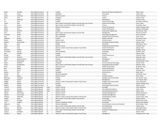 Danny Huckaby Texas A&M‐Commerce So. Football Sports & Recreation Management Mexia, Texas
Lacie Jessup Texas A&M‐Commerce So. Volleyball Accounting Irving, Texas
Louise Lehrmann Texas A&M‐Commerce So. Women's Soccer Finance Farum, Denmark
Layne Little Texas A&M‐Commerce So. Volleyball History Abilene, Texas
Ty McKinney Texas A&M‐Commerce So. Football Mathematics Leonard, Texas
Luis Perez Texas A&M‐Commerce So. Football All Level Kinesiology San Diego, California
Turner Pool Texas A&M‐Commerce So. Men's Indoor Track & Field, Outdoor Track & Field, Cross Country Finance & Accounting Frisco, Texas
Erick Quiroz Texas A&M‐Commerce So. Men's Indoor Track & Field, Outdoor Track & Field Finance Greenville, Texas
Taylor Ramirez Texas A&M‐Commerce So. Women's Cross Country Human Performance Sulphur Springs, Texas
Selena Rima Texas A&M‐Commerce So. Softball Human Performance Spokane, Washington
Brucks Saathoff Texas A&M‐Commerce So. Football Construction Engineering San Antonio, Texas
Louis Simon Texas A&M‐Commerce So. Men's Indoor Track & Field, Outdoor Track & Field Management Rostock, Germany
Donnovan Spralls Texas A&M‐Commerce So. Men's Basketball Technology Management Eads, Tennessee
Isaac Asrat Texas A&M‐Commerce Fr. Men's Basketball Biological Sciences/Pre‐Med Plano, Texas
Adekanmi Benson Texas A&M‐Commerce Fr. Football Global E‐Learning Commerce, Texas
Kaitlyn Bingham Texas A&M‐Commerce Fr. Women's Golf Political Science Rockwall, Texas
Delaney Bunselmeyer Texas A&M‐Commerce Fr. Women's Soccer Kinesiology & Sports Studies Denton, Texas
Katie Dean Texas A&M‐Commerce Fr. Softball Marketing Whitesboro, Texas
Caitlin Duty Texas A&M‐Commerce Fr. Women's Soccer Biological Sciences/Pre‐Med Crandall, Texas
Abby Estes Texas A&M‐Commerce Fr. Women's Indoor Track & Field, Outdoor Track & Field Human Performance Spring, Texas
Deiontrez Fletcher Texas A&M‐Commerce Fr. Football Human Performance Arlington, Texas
Christopher Gatling Texas A&M‐Commerce Fr. Men's Basketball Psychology McAllen, Texas
Ryan Guevara Texas A&M‐Commerce Fr. Football Nursing Canyon, Texas
Ronald Marks Texas A&M‐Commerce Fr. Football Human Performance Little Elm, Texas
Steeven Martinez Texas A&M‐Commerce Fr. Men's Indoor Track & Field, Outdoor Track & Field, Cross Country Nursing Mesquite, Texas
Kristov Martinez‐Garcia Texas A&M‐Commerce Fr. Football Management Edinburg, Texas
Tyler McDonough Texas A&M‐Commerce Fr. Men's Golf Journalism Horseshoe Bay, Texas
Payton McMillan Texas A&M‐Commerce Fr. Volleyball Criminal Justice & Psychology Denton, Texas
Trevor Montgomery Texas A&M‐Commerce Fr. Men's Indoor Track & Field, Outdoor Track & Field, Cross Country Kinesiology & Sports Studies Whitney, Texas
Sarah Morris Texas A&M‐Commerce Fr. Women's Soccer Wildlife Conservation McKinney, Texas
Bina Njikam Texas A&M‐Commerce Fr. Volleyball Human Performance Keller, Texas
Ciera Nunez Texas A&M‐Commerce Fr. Softball Human Performance Amarillo, Texas
Shanon Park Texas A&M‐Commerce Fr. Volleyball Animal Science Buda, Texas
Jasmyn Poe Texas A&M‐Commerce Fr. Women's Basketball Finance Kennedale, Texas
Jessica Rogers Texas A&M‐Commerce Fr. Women's Soccer Computer Science Plano, Texas
Abdul‐Aziz Shammaa Texas A&M‐Commerce Fr. Football Biological Sciences/Pre‐Med San Antonio, Texas
Kenneth Stewart Texas A&M‐Commerce Fr. Football Management San Antonio, Texas
Maggie Waites Texas A&M‐Commerce Fr. Women's Indoor Track & Field, Outdoor Track & Field Biological Sciences/Pre‐Med Utica, Mississippi
Landon Watkins Texas A&M‐Commerce Fr. Football Criminal Justice Sulphur Springs, Texas
Mallory Weaver Texas A&M‐Commerce Fr. Volleyball Kinesiology & Sports Studies Sweeny, Texas
 Sarah B Embrey Texas A&M‐Kingsville Grad. * Athletic Training Sociology Tulsa, Oklahoma
 Jessica D Johnson Texas A&M‐Kingsville Grad. * Athletic Training Counseling and Guidance Dallas, Texas
 Marco A Regalado Texas A&M‐Kingsville Grad. * Athletic Training Educational Administration Zapata, Texas
 Marija  Dimitrovska Texas A&M‐Kingsville Sr. * Women's Tennis Industrial Management Skopje, Macedonia
 Maria X Herrera Rea Texas A&M‐Kingsville Sr. * Women's Tennis Industrial Management Ibarra, Eduador
 Brittney  Holcombe Texas A&M‐Kingsville Sr. * Women's Indoor Track & Field, Outdoor Track & Field Interdisciplinary Studies Corpus Christi, Texas
 Michal  Idziak Texas A&M‐Kingsville Sr. * Men's Indoor Track & Field, Outdoor Track & Field Criminology Mosina, Poland
 Payton L Geisinger Texas A&M‐Kingsville Jr. * Baseball Criminal Justice Wichita Falls, Texas
 Lily T Hospers Texas A&M‐Kingsville Jr. * Women's Basketball, Softball Kinesiology Nelson, New Zealand
 Kaylee M Kana Texas A&M‐Kingsville Jr. * Women's Basketball Communication Sciences and Disorders Mont Belvieu, Texas
Bryce Martin Texas A&M‐Kingsville Jr. * Men's Indoor Track & Field, Outdoor Track & Field Civil Engineering Salado, Texas
 Kaina D Martinez Texas A&M‐Kingsville Jr. * Women's Indoor Track & Field, Outdoor Track & Field Communications Seine Bight, Belize
 James R Passley Texas A&M‐Kingsville Jr. * Men's Indoor Track & Field, Outdoor Track & Field Architectural Engineering Portland, Jamaica
 Casey E Klobedans Texas A&M‐Kingsville So. * Volleyball Finance Boerne, Texas
 Mariah Z Noyola Texas A&M‐Kingsville So. * Women's Indoor Track & Field, Outdoor Track & Field Management Harlingen South, Texas
 