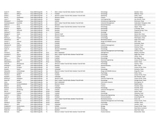  Austin R Alford Texas A&M‐Kingsville Fr. * Men's Indoor Track & Field, Outdoor Track & Field Kinesiology Ganado, Texas
 Devin L Milburn Texas A&M‐Kingsville Fr. * Football Kinesiology Webster, Texas
 Kaitlyn J Tharp Texas A&M‐Kingsville Fr. * Women's Indoor Track & Field, Outdoor Track & Field Marketing Dallas, Texas
 Eleni A Anastasova Texas A&M‐Kingsville Sr. Women's Tennis Finance Varna, Bulgaria
 Lance T Elling Texas A&M‐Kingsville Sr. Baseball Civil Engineering San Antonio, Texas
 Michaela P Huebotter Texas A&M‐Kingsville Sr. Softball Architectural Engineering Richmond, Texas
 Venkateshwara R Kunchala Texas A&M‐Kingsville Sr. Men's Indoor Track & Field, Outdoor Track & Field Industrial Management Hyderabad, Telangana, India
 Dalton B Perry Texas A&M‐Kingsville Sr. Baseball General Business Lake Jackson, Texas
 Valerie A Vrana Texas A&M‐Kingsville Sr. Women's Indoor Track & Field, Outdoor Track & Field Kinesiology Seguin, Texas
 Brady R Bippert Texas A&M‐Kingsville RS‐Sr. Baseball Kinesiology La Grange, Texas
 Miles G Holcomb Texas A&M‐Kingsville RS‐Sr. Baseball Kinesiology Dripping Springs, Texas
 Anthony T Autry Texas A&M‐Kingsville Jr. Football Sociology Atlanta, GA
 Meagan V Cantu Texas A&M‐Kingsville Jr. Women's Golf Kinesiology Monte Alto, Texas
 Nadia S Grlj Texas A&M‐Kingsville Jr. Women's Tennis Kinesiology Melbourne, Australia
 Rodney D Hubert Texas A&M‐Kingsville Jr. Football Criminology Washington, Texas
 Ifeanacho C Ibik Texas A&M‐Kingsville Jr. Football Biomedical Science Sugar Land, Texas
 Hunter S Lehman Texas A&M‐Kingsville Jr. Baseball Range and Wildlife Science Kyle, Texas
 Quintin A Long Texas A&M‐Kingsville Jr. Football History Huntsville, Texas
 Sebastian D Palacios Texas A&M‐Kingsville Jr. Baseball Industrial Management Premont, Texas
 Hunter A Perkins Texas A&M‐Kingsville Jr. Baseball Kinesiology Victoria, Texas
 Kaylin N Roher Texas A&M‐Kingsville Jr. Women's Basketball Kinesiology League City, Texas
 Jake L Wallace Texas A&M‐Kingsville Jr. Football Industrial Management and Technology Victoria, Texas
 Thomas E Diaz Texas A&M‐Kingsville RS‐Jr. Men's Basketball Management Bogota, Columbia
 Christian R Garcia Texas A&M‐Kingsville RS‐Jr. Men's Indoor Track & Field, Outdoor Track & Field Kinesiology Eagle Pass, Texas
 Michael J O'Neal Texas A&M‐Kingsville RS‐Jr. Football Criminology Cibolo, Texas
 Kyle J Plum Texas A&M‐Kingsville RS‐Jr. Football Kinesiology San Diego, Texas
 Brandon H Sandoval Texas A&M‐Kingsville RS‐Jr. Baseball Electrical Engineering Corpus Christi, Texas
 Alexandria V Wells Texas A&M‐Kingsville RS‐Jr. Volleyball Psychology Austin, Texas
 Tarah M Aliceaacosta Texas A&M‐Kingsville So. Women's Indoor Track & Field, Outdoor Track & Field Kinesiology Cypress, Texas
 Christian P Caudle Texas A&M‐Kingsville So. Baseball General Business Klein, Texas
 Ivaan W Enriquez Texas A&M‐Kingsville So. Football Finance Corpus Christi, Texas
 Krystal L Faison Texas A&M‐Kingsville So. Volleyball Kinesiology Converse, Texas
 Alexandra  Lichtenberger Texas A&M‐Kingsville So. Women's Indoor Track & Field, Outdoor Track & Field Range and Wildlife Science Kingsville, Texas
 Rachael E Longoria Texas A&M‐Kingsville So. Softball Psychology Hutto, Texas
 Trevor D Moses Texas A&M‐Kingsville So. Football Criminology Corpus Christi, Texas
 Krystal B Puente Texas A&M‐Kingsville So. Volleyball Biology San Antonio, Texas
 Brittany A Rodriguez Texas A&M‐Kingsville So. Women's Golf Chemical Engineering Corpus Christi, Texas
 Shane M Stehle Texas A&M‐Kingsville So. Men's Indoor Track & Field, Outdoor Track & Field Kinesiology Orange Grove, Texas
 Julius  Sumpter Texas A&M‐Kingsville So. Men's Basketball Information Systems Birmingham, AL
 Martina  Urrutia‐Achleitner Texas A&M‐Kingsville So. Women's Tennis Finance Madrid, Spain
 Blake C Wesley Texas A&M‐Kingsville So. Football Finance Houston, Texas
 Brett M Zaccardo Texas A&M‐Kingsville So. Volleyball Kinesiology Amarillo, Texas
 Jacob R Armstrong Texas A&M‐Kingsville RS‐So. Football Industrial Management Victoria, Texas
 Nico D Brown Texas A&M‐Kingsville RS‐So. Football Finance Austin, Texas
 Armando E Celedon Texas A&M‐Kingsville RS‐So. Football Kinesiology Edinburg, Texas
 Sarah E Gilbert Texas A&M‐Kingsville RS‐So. Softball Natural Gas Engineering Chipley, Florida
 Jaylen D Hunter Texas A&M‐Kingsville RS‐So. Football Communications Grand Rapids, MI
 Elias D Madrid Texas A&M‐Kingsville RS‐So. Men's Indoor Track & Field, Outdoor Track & Field Biomedical Science Evans, GA
 Stuart  Sanchez Texas A&M‐Kingsville RS‐So. Football Industrial Management and Technology Corpus Christi, Texas
 Charles R Taylor Texas A&M‐Kingsville RS‐So. Baseball Psychology Leander, Texas
 Alexis K Wick Texas A&M‐Kingsville RS‐So. Volleyball Criminology Leander, Texas
 Arabella M Acosta‐Cantu Texas A&M‐Kingsville Fr. Softball Biology Corpus Christi, Texas
 Reneisha L Alfred Texas A&M‐Kingsville Fr. Women's Basketball Biology New Iberia, Louisiana
 Ruben M Almaguer Texas A&M‐Kingsville Fr. Baseball Accounting Deer Park, Texas
 Maria G Avila Texas A&M‐Kingsville Fr. Women's Indoor Track & Field, Outdoor Track & Field Human Sciences Brownsville, Texas
 