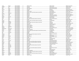 Tracey Ecklund West Texas A&M Jr. Athletic Training Athletic Training Ridgway, Pennsylvania
Bridgette Fischer West Texas A&M Jr. Equestrian Political Science Rocklin, California
Jenny Foil West Texas A&M Jr. Equestrian Sport and Exercise Science McGregor, Texas
Rylan Gerber West Texas A&M Jr. Men's Basketball Sport and Exercise Science Dumas, Texas
Breanna Grebin West Texas A&M Jr. Equestrian Marketing Rochester, Minnesota
Justin Greigo West Texas A&M Jr. Football Pre‐Pharmacy Albuquerque, New Mexico
Aubrey Hanna West Texas A&M Jr. Women's Soccer General Studies Amarillo, Texas
Lacy Harris West Texas A&M Jr. Women's Indoor Track & Field, Outdoor Track & Field Sports Administration  Cimarronn, New Mexico
Hunter Henderson West Texas A&M Jr. Baseball General Studies Forney, Texas
Benjamin Hogan West Texas A&M Jr. Men's Golf Engineering Cranberra, Australia
Troy LaBrie West Texas A&M Jr. Baseball Communication Disorders Maple Valley, Washington
Mallory Leach West Texas A&M Jr. Equestrian Ag Business and Economics Loveland, Colorado
Brittany McKissick West Texas A&M Jr. Softball Civil Engineering Leander, Texas
Allison Nafey West Texas A&M Jr. Athletic Training Athletic Training Frisco, Texas
Jacob Norris West Texas A&M Jr. Men's Indoor Track & Field, Outdoor Track & Field Sport and Exercise Science Forney, Texas
Alex Olson West Texas A&M Jr. Football Business Highland Village, Texas
Jasmine Pitts West Texas A&M Jr. Women's Indoor Track & Field, Outdoor Track & Field Pre‐Med/Biology Midlothian, Texas
Morgan Robledo West Texas A&M Jr. Equestrian Pre‐Vet Roseville, California
Morgan Seawright West Texas A&M Jr. Women's Indoor Track & Field, Outdoor Track & Field Undeclared Burleson, Texas
Junior Shepherd West Texas A&M Jr. Men's Soccer Psychology West Palm Beach, Florida
Ally Thomas West Texas A&M Jr. Equestrian Elementary Education Nokesville, Virginia
Josh Torres West Texas A&M Jr. Athletic Training Athletic Training FT. Worth, Texas
Sasha Watson West Texas A&M Jr. Women's Basketball Psychology Amarillo, Texas
Mitchell Whitehead West Texas A&M Jr. Athletic Training Athletic Training Garland, Texas
Madison Wild West Texas A&M Jr. Women's Basketball Sport and Exercise Science Epsom, Victoria, Australia
Angel De Jesus Aguirre Pina West Texas A&M So. Men's Golf Pre‐Business Torreon, Coahuila, Mexico
Hannah Alexander West Texas A&M So. Women's Basketball Criminal Justice Farmington, Minnesota
Caitlyn Cecchini West Texas A&M So. Women's Indoor Track & Field, Outdoor Track & Field, Cross Country Civil Engineering Cedar Park, Texas
Lauren Chearis West Texas A&M So. Equestrian Psychology Amarillo, Texas
John Cummings  West Texas A&M So. Football Criminal Justice Plano, Texas
Luke Downs West Texas A&M So. Baseball Sport and Exercise Science Amarillo, Texas
Jonathan Ferrin West Texas A&M So. Men's Indoor Track & Field, Outdoor Track & Field History Amarillo, Texas
Tommy Gove West Texas A&M So. Men's Basketball Sport and Exercise Science Waconia, Minnesota
Madison Heacock West Texas A&M So. Equestrian Wildlife Biology Chino Hills, California
Rachel Herring West Texas A&M So. Women's Soccer Sport and Exercise Science FT. Worth, Texas
Carter James West Texas A&M So. Football Finance Justin, Texas
Chris Johnson West Texas A&M So. Men's Soccer Kinesiology/Biology Dallas, Texas
Lauren Klein West Texas A&M So. Equestrian Ag Business Elizabeth, Colorado
Larami Lancaster West Texas A&M So. Volleyball Communication Disorders Mobeetie, Texas
Paolo Lazaric West Texas A&M So. Men's Indoor Track & Field, Outdoor Track & Field Sport and Exercise Science Rijeka, Croatia
Brandon Leitch West Texas A&M So. Men's Indoor Track & Field, Outdoor Track & Field Mechanical Engineering Rio Rancho, New Mexico
Brooke Martin West Texas A&M So. Equestrian Equine Industry and Business Frettercik, Maryland
Mattye Mason West Texas A&M So. Women's Golf Pre‐Physical Therapy San Marcos, Texas
Zach McCauley West Texas A&M So. Men's Indoor Track & Field, Outdoor Track & Field Finance Hurley, New Mexico
Amber McCreery West Texas A&M So. Equestrian Equine Missouri City, Texas
Colton McDonald  West Texas A&M So. Football Business Haslet, Texas
Grant McLain West Texas A&M So. Men's Indoor Track & Field, Outdoor Track & Field Sport and Exercise Science Channing, Texas
Brittany Milam West Texas A&M So. Equestrian Equine Kingwood, Texas
Gavin Nesbitt West Texas A&M So. Football Media Broadcasting Nacogdoches, Texas
Madison Parker West Texas A&M So. Women's Basketball Pre‐Med/Biology Amarillo, Texas
Lindy Pasley West Texas A&M So. Women's Indoor Track & Field, Outdoor Track & Field Biochemistry Canyon, Texas
Adrienne Precure West Texas A&M So. Athletic Training Athletic Training Muleshoe, Texas
Kaitlin Rodriguez West Texas A&M So. Women's Indoor Track & Field, Outdoor Track & Field Sport and Exercise Science Canyon, Texas
Daniella Salaverria West Texas A&M So. Equestrian Environmental Science San Salvador, El Savador
Kaylee Shores West Texas A&M So. Athletic Training Athletic Training Amarillo, Texas
 