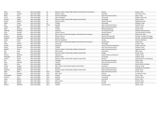 Chloe Smith West Texas A&M So. Women's Indoor Track & Field, Outdoor Track & Field, Cross Country Nursing  Canyon, Texas
Katelyn Taschler West Texas A&M So. Women's Soccer Education The Colony, Texas
Bailey Thiel West Texas A&M So. Women's Basketball Sport and Exercise Science Idalou, Texas
Jerrod Walton West Texas A&M So. Men's Basketball Accounting  Mequon, Wisconsin
Sommer Wilder West Texas A&M So. Women's Indoor Track & Field, Outdoor Track & Field Psychology Canyon, Texas
Peyton Williams West Texas A&M So. Women's Soccer Special Education Pflugerville, Texas
Daelin Young West Texas A&M So. Football Kinesiology Mesquite, Texas
Cole Sanchez West Texas A&M RS‐So. Baseball Sport and Exercise Science Amarillo, Texas
Emilee Baker West Texas A&M Fr. Softball Sport and Exercise Science Schertz, Texas
Skyler Bonneau West Texas A&M Fr. Football Media Broadcasting  Coppel, Texas
Abby Rae Bradbury West Texas A&M Fr. Equestrian Pre‐Physical Therapy Pepperell, Massachusetts
Emily Cassady West Texas A&M Fr. Women's Soccer General Business Colorado Springs, Colorado
Micah Davidson West Texas A&M Fr. Men's Indoor Track & Field, Outdoor Track & Field, Cross Country Ag Education Valley View, Texas
Khadisha Debesette West Texas A&M Fr. Women's Soccer Physical Education/SES Rousillac, Trinidad and Tobego
Khadidra Debesette West Texas A&M Fr. Women's Soccer Physical Education/SES Rousillac, Trinidad and Tobego
Andee Decker West Texas A&M Fr. Women's Basketball Nursing  Edmond, Oklahoma
Ryan Flores West Texas A&M Fr. Men's Indoor Track & Field, Outdoor Track & Field, Cross Country Ag Education Luling, Texas
Emilie Gardner West Texas A&M Fr. Equestrian Psychology Amarillo, Texas
Hannah Gilmore West Texas A&M Fr. Equestrian Human and Horse Chiropractic Hudson, Colorado
Payton Gonzales West Texas A&M Fr. Football Sport and Exercise Science Hereford, Texas
Nikolina Hrelec West Texas A&M Fr. Women's Indoor Track & Field, Outdoor Track & Field Sport and Exercise Science Zagrebm, Croatia
Filip Janjic West Texas A&M Fr. Men's Soccer Accounting  Wylie, Texas
Kelsi Jones West Texas A&M Fr. Women's Indoor Track & Field, Outdoor Track & Field Biology Conroe, Texas
Arienne Martinez West Texas A&M Fr. Equestrian Equine Industry and Business Lubbock, Texas
Alexandria Massie West Texas A&M Fr. Women's Golf Accounting  Lubbock, Texas
Victoria Rausch West Texas A&M Fr. Women's Indoor Track & Field, Outdoor Track & Field Business Luxembourg City, Luxembourg
Kyli Schulz West Texas A&M Fr. Volleyball Communication Disorders Spring, Texas
Chazz Slatinsky West Texas A&M Fr. Football Sport and Exercise Science Forney, Texas
Karlie Sloan West Texas A&M Fr. Volleyball Pre‐Business Merritt, British Columbia
Jimmie Vaughn West Texas A&M Fr. Men's Indoor Track & Field, Outdoor Track & Field Economics Andrews, Texas
Daniel Weipert West Texas A&M Fr. Baseball Sport and Exercise Science Alamagordo, New Mexico
Cheyenne Williams West Texas A&M Fr. Women's Indoor Track & Field, Outdoor Track & Field Sport and Exercise Science Pampa, Texas
Collin Bailey West Texas A&M RS‐Fr. Football Sport and Exercise Science El Paso, Texas
Collin Bumpass West Texas A&M RS‐Fr. Men's Golf Business San Antonio, Texas
Lee'Anthony Dawson West Texas A&M RS‐Fr. Football Criminal Justice Austin, Texas
Christian Loya West Texas A&M RS‐Fr. Baseball Accounting  Amarillo, Texas
Chase Mardis West Texas A&M RS‐Fr. Football Journalism Burnet, Texas
Ethan Roberts West Texas A&M RS‐Fr. Men's Soccer Nursing  Amarillo, Texas
Blake Weaver West Texas A&M RS‐Fr. Baseball Pre‐Vet Canyon, Texas
Michael Whitfield West Texas A&M RS‐Fr. Football Criminal Justice Odessa, Texas
 