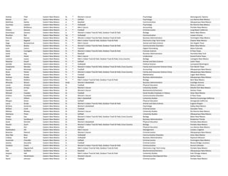 Andrea Thiel Eastern New Mexico Sr. * Women's Soccer Psychology Stenungsund, Vaestra
Mariah Zerr Eastern New Mexico Sr. * Softball Psychology Los Alamos New Mexico
Matthew Garley Eastern New Mexico Jr. * Baseball Communication Albuquerque New Mexico
Courtney Lawson Eastern New Mexico Jr. * Volleyball Psychology Rio Rancho New Mexico
Ryan McManus Eastern New Mexico Jr. * Men's Soccer Accounting Portales New Mexico
Charles Stevens Eastern New Mexico Jr. * Football Criminal Justice Long Beach California
Dominique Zamora Eastern New Mexico Jr. * Women's Indoor Track & Field, Outdoor Track & Field Biology Raton New Mexico
Brooklyn Biel Eastern New Mexico So. * Volleyball Communication Laveen Arizona
Hannah Gomez Eastern New Mexico So. * Women's Indoor Track & Field, Outdoor Track & Field Business Administration Farmington New Mexico
Ezra Bagwell Eastern New Mexico Fr. * Men's Indoor Track & Field, Outdoor Track & Field Electronics Engr Tech Comp Clayton New Mexico
Gage Bonaventure Eastern New Mexico Fr. * Men's Soccer Animal and Dairy Science San Angelo Texas
Danee Bustos Eastern New Mexico Fr. * Women's Indoor Track & Field, Outdoor Track & Field Communicative Disorders Belen New Mexico
Lane Castro Eastern New Mexico Fr. * Football Digital Filmmaking Mesa Colorado
Kiana Covington Eastern New Mexico Fr. * Women's Indoor Track & Field, Outdoor Track & Field Forensic Science El Paso Texas
Jared Gay Eastern New Mexico Fr. * Baseball Business Administration Henrietta New York
Raith Houle Eastern New Mexico Fr. * Men's Soccer Undeclared Grand Prairie Texas
Lorenzo Juarez Eastern New Mexico Fr. * Men's Indoor Track & Field, Outdoor Track & Field, Cross Country Biology Lovington New Mexico
Natasha Kissell Eastern New Mexico Fr. * Softball Animal and Dairy Science Justin Texas
Jennifer Martinez Eastern New Mexico Fr. * Volleyball Political Science Lynnwood Washington
Estephanie Mendes Eastern New Mexico Fr. * Women's Indoor Track & Field, Outdoor Track & Field, Cross Country Family and Consumer Science Comp Fort Worth Texas
Russell Montoya Eastern New Mexico Fr. * Football Accounting Albuquerque New Mexico
Anna Parker Eastern New Mexico Fr. * Women's Indoor Track & Field, Outdoor Track & Field, Cross Country Family and Consumer Science Comp Albuquerque New Mexico
Wyatt Strand Eastern New Mexico Fr. * Football Mathematics Logan New Mexico
Andrew Stubbs Eastern New Mexico Fr. * Baseball Business Administration Albuquerque New Mexico
Marcos Walters Eastern New Mexico Fr. * Men's Indoor Track & Field, Outdoor Track & Field Biology Bent New Mexico
Miranda Moore Eastern New Mexico Grad. Women's Basketball Business Administration Coolidge Arizona
Leone Aholelei Eastern New Mexico Sr. Football Physical Education Walnut California
Carolyn Armijo Eastern New Mexico Sr. Women's Soccer University Studies Mesilla Park New Mexico
Danielle Caro Eastern New Mexico Sr. Women's Soccer BiochemistryChemistry Denton Texas
Michael Cowden Eastern New Mexico Sr. Football Social Studies Emphasis in History Aztec New Mexico
Cristina Escobedo Eastern New Mexico Sr. Women's Soccer Communicative Disorders El Paso Texas
John Gilliam Eastern New Mexico Sr. Men's Basketball University Studies Rancho Cucamonga California
Morgan Green Eastern New Mexico Sr. Softball Physical Education Orangevale California
Laura Grube Eastern New Mexico Sr. Women's Indoor Track & Field, Outdoor Track & Field Animal and Dairy Science Eugene Oregon
Brittany Gutierrez Eastern New Mexico Sr. Women's Basketball Psychology Gallup New Mexico
William Jurek Eastern New Mexico Sr. Football Criminal Justice Gonzales Texas
Melissa Moxley Eastern New Mexico Sr. Women's Soccer University Studies Rio Rancho New Mexico
Marleyna Pinon Eastern New Mexico Sr. Softball University Studies Albuquerque New Mexico
Amber Saiz Eastern New Mexico Sr. Women's Indoor Track & Field, Outdoor Track & Field, Cross Country Biology Belen New Mexico
Charles Sandberg Jr Eastern New Mexico Sr. Baseball Business Administration Bradenton Florida
Sarah Stinnett Eastern New Mexico Sr. Women's Basketball Physical Education Portales New Mexico
Klaudia Szych Eastern New Mexico Sr. Women's Indoor Track & Field, Outdoor Track & Field, Cross Country Biology Portales New Mexico
Kiana Zerr Eastern New Mexico Sr. Softball Physical Education Los Alamos New Mexico
Osekhodion Alli Eastern New Mexico Jr. Men's Soccer Management London, England
Breanna Atencio Eastern New Mexico Jr. Women's Soccer Criminal Justice Albuquerque New Mexico
Stevi‐Rae Baca Eastern New Mexico Jr. Volleyball Communicative Disorders Aztec New Mexico
Lindsay Bost Eastern New Mexico Jr. Volleyball Business Administration Raymore Missouri
Susannah Chandler Eastern New Mexico Jr. Softball Criminal Justice Farmington New Mexico
Jeremy Doucette Eastern New Mexico Jr. Football Criminal Justice Breaux Bridge Louisiana
Candace Eckels Eastern New Mexico Jr. Women's Indoor Track & Field, Outdoor Track & Field Communication Aurora Colorado
Ilia Eligulachvili Eastern New Mexico Jr. Men's Indoor Track & Field, Outdoor Track & Field Electronics Engr Tech Comp Portales New Mexico
Kyle Goldfarb Eastern New Mexico Jr. Baseball BiochemistryChemistry Albuquerque New Mexico
Jacques Hall Eastern New Mexico Jr. Men's Indoor Track & Field, Outdoor Track & Field University Studies East Chicago Indiana
Tori Hendrickson Eastern New Mexico Jr. Women's Soccer Elementary EducSpecial Educ Sachse Texas
Aaron Johnson Eastern New Mexico Jr. Football Criminal Justice Portales New Mexico
 